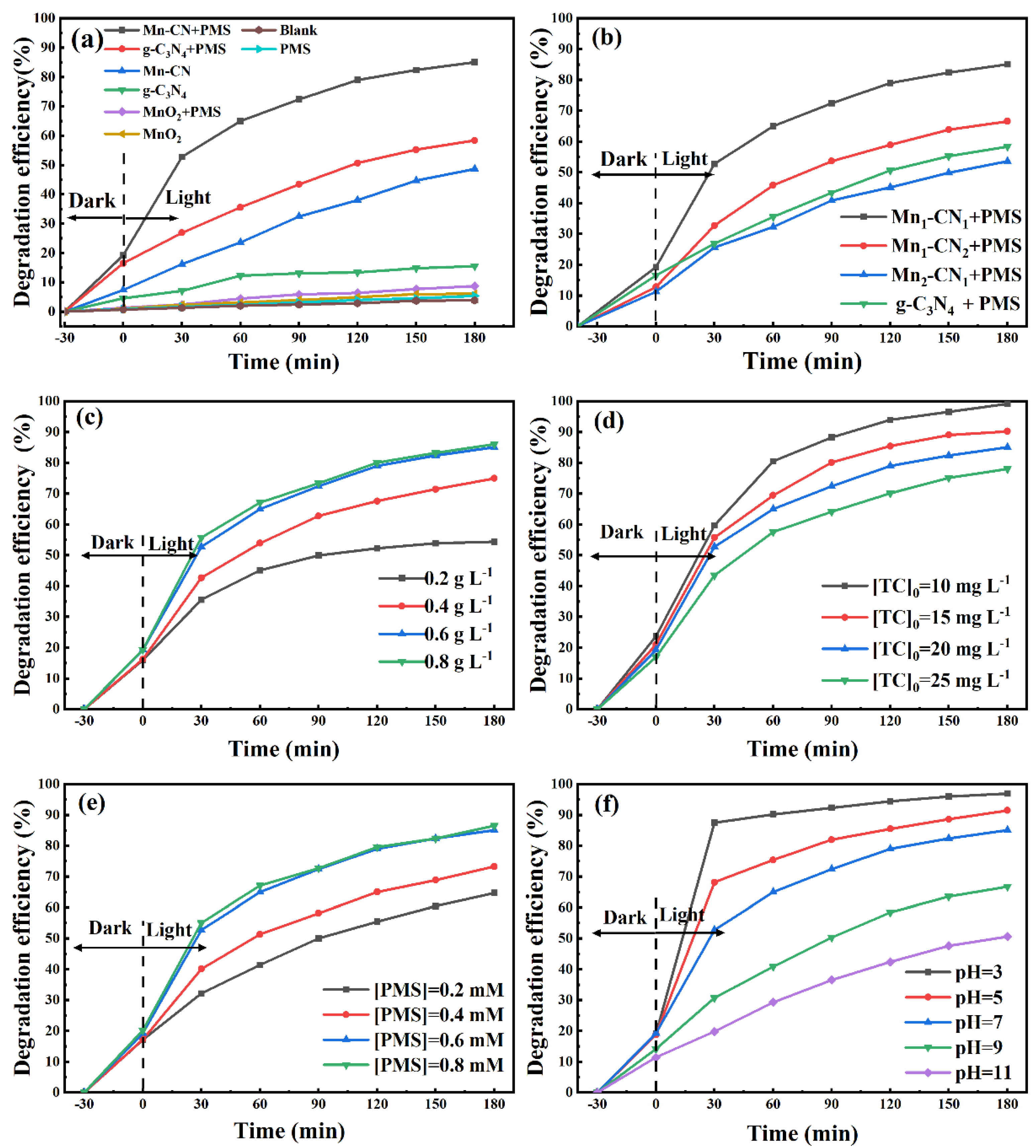 Toxics 12 00070 g004
