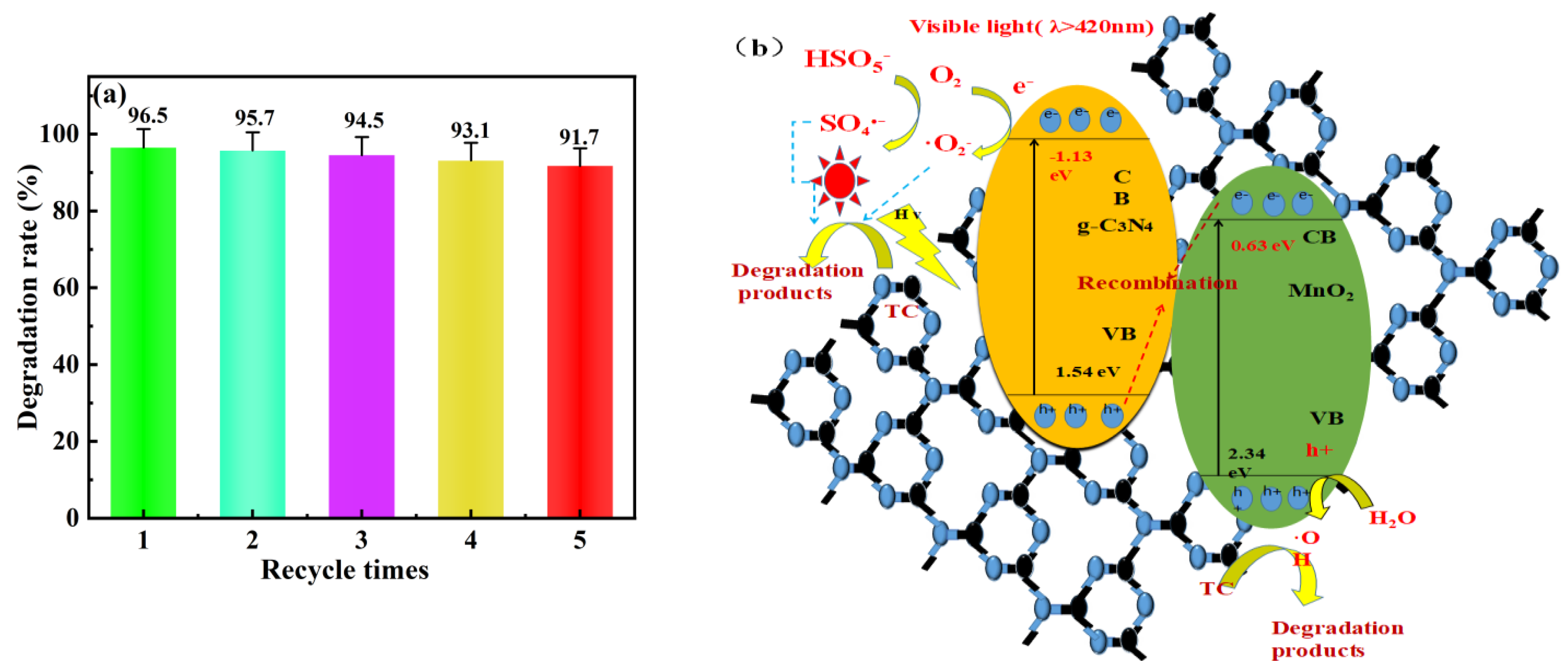 Toxics 12 00070 g006