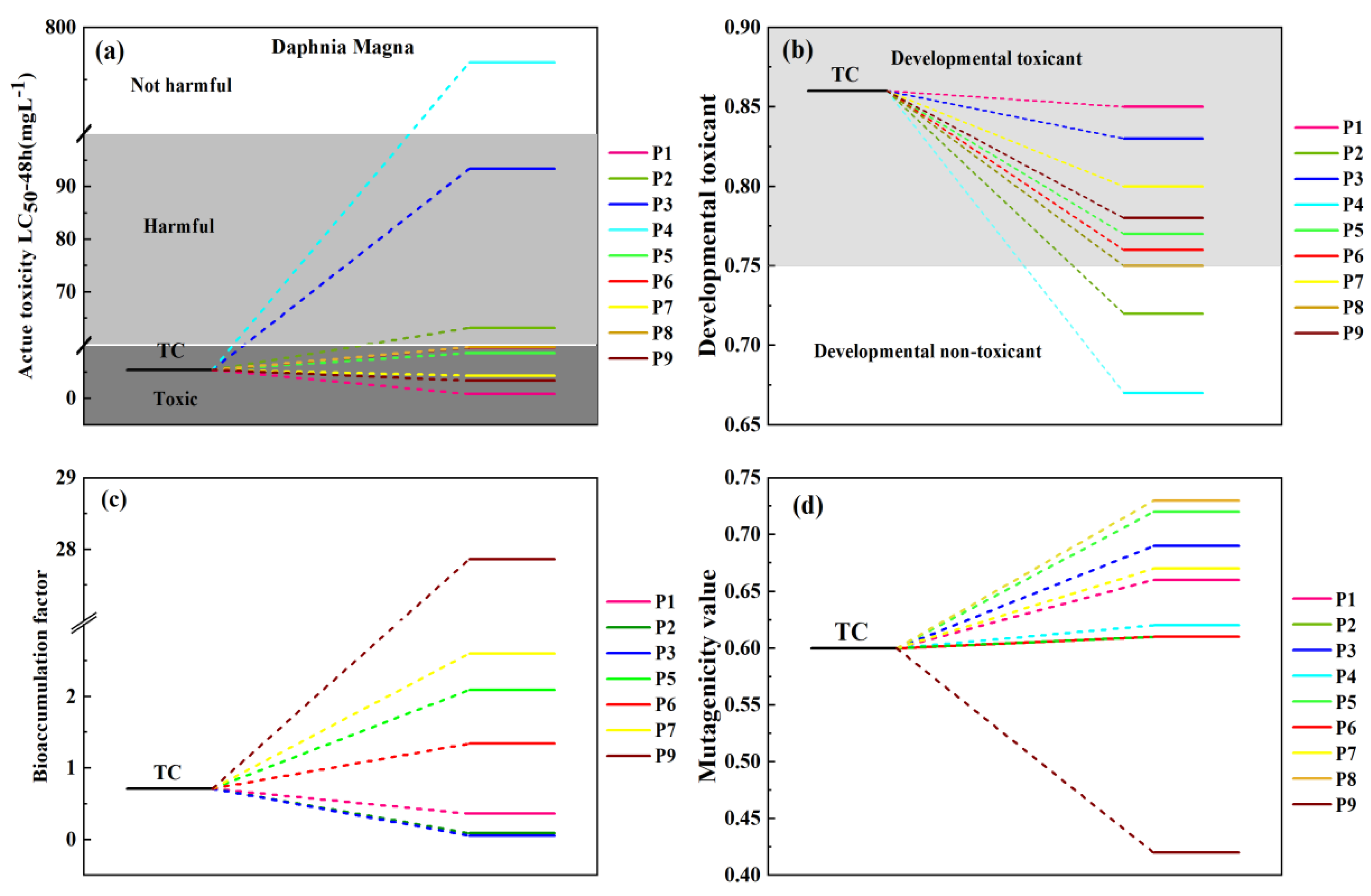 Toxics 12 00070 g008