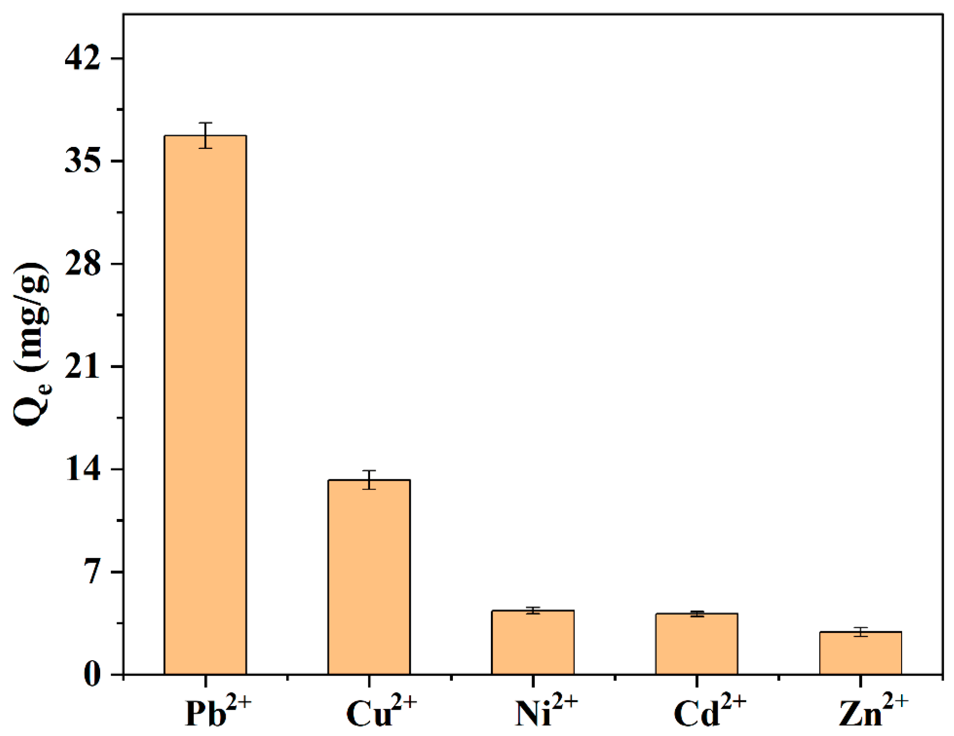 Toxics 12 00072 g006 Toxics 12 00072 g006