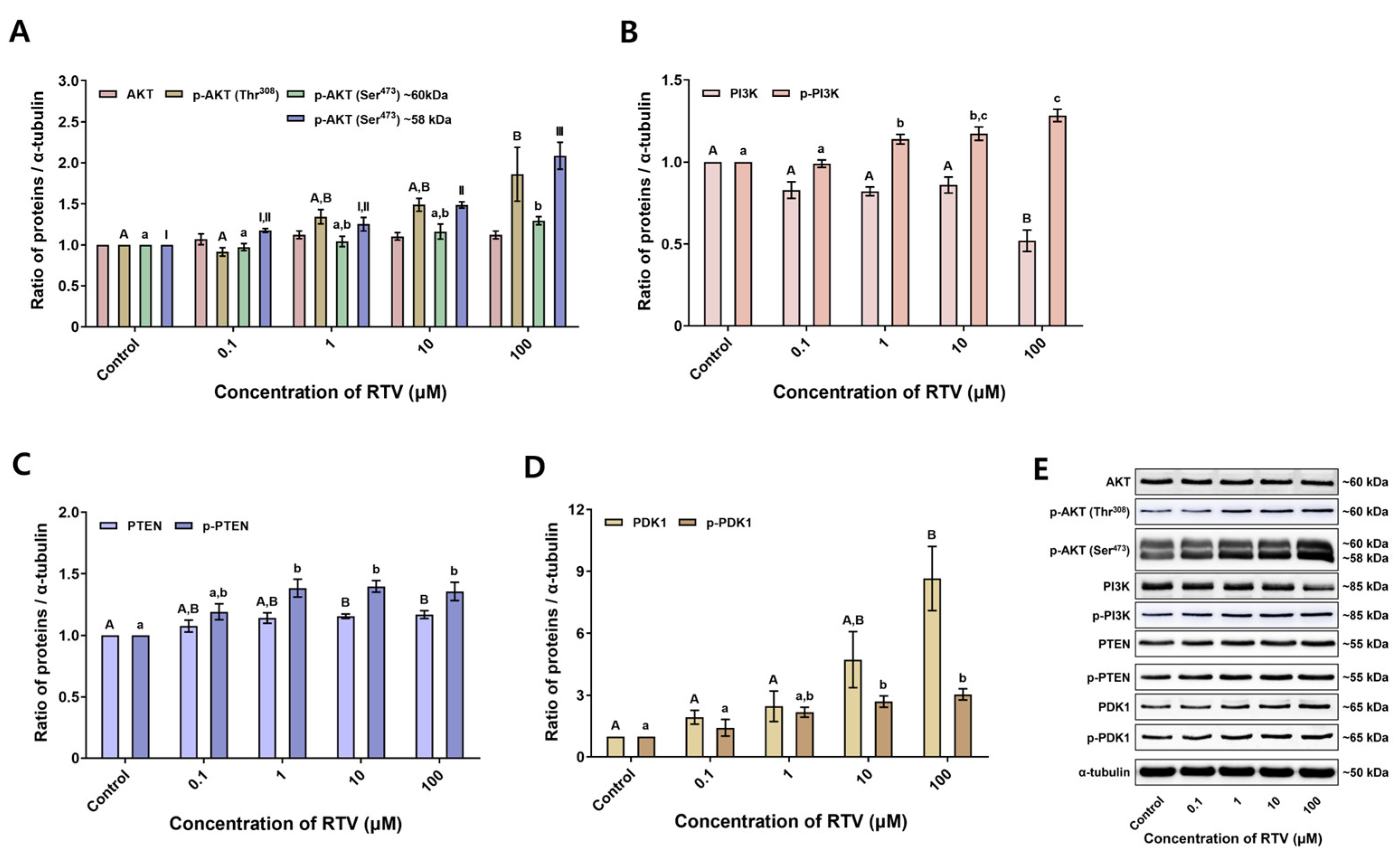 Toxics 12 00073 g003