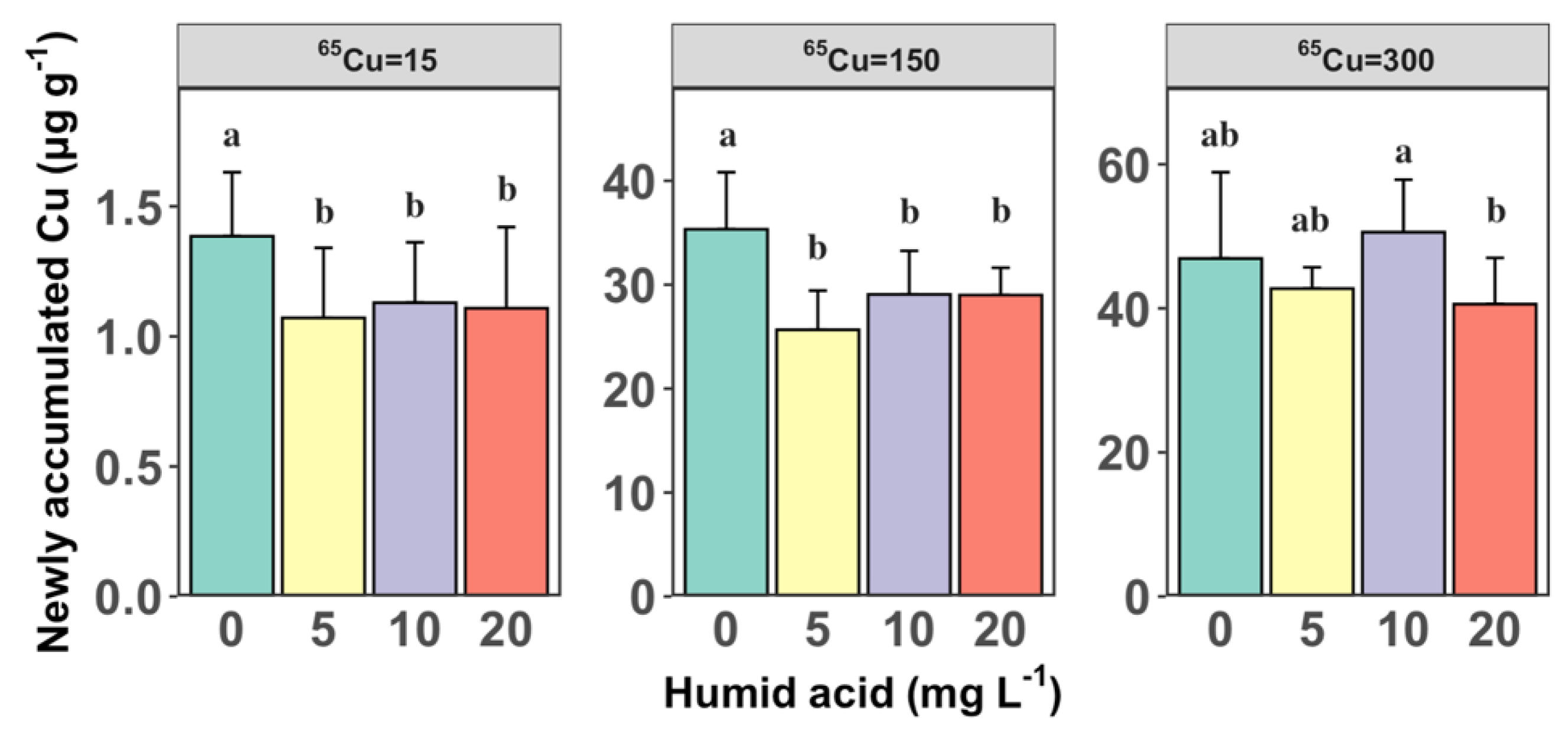 Toxics 12 00074 g002