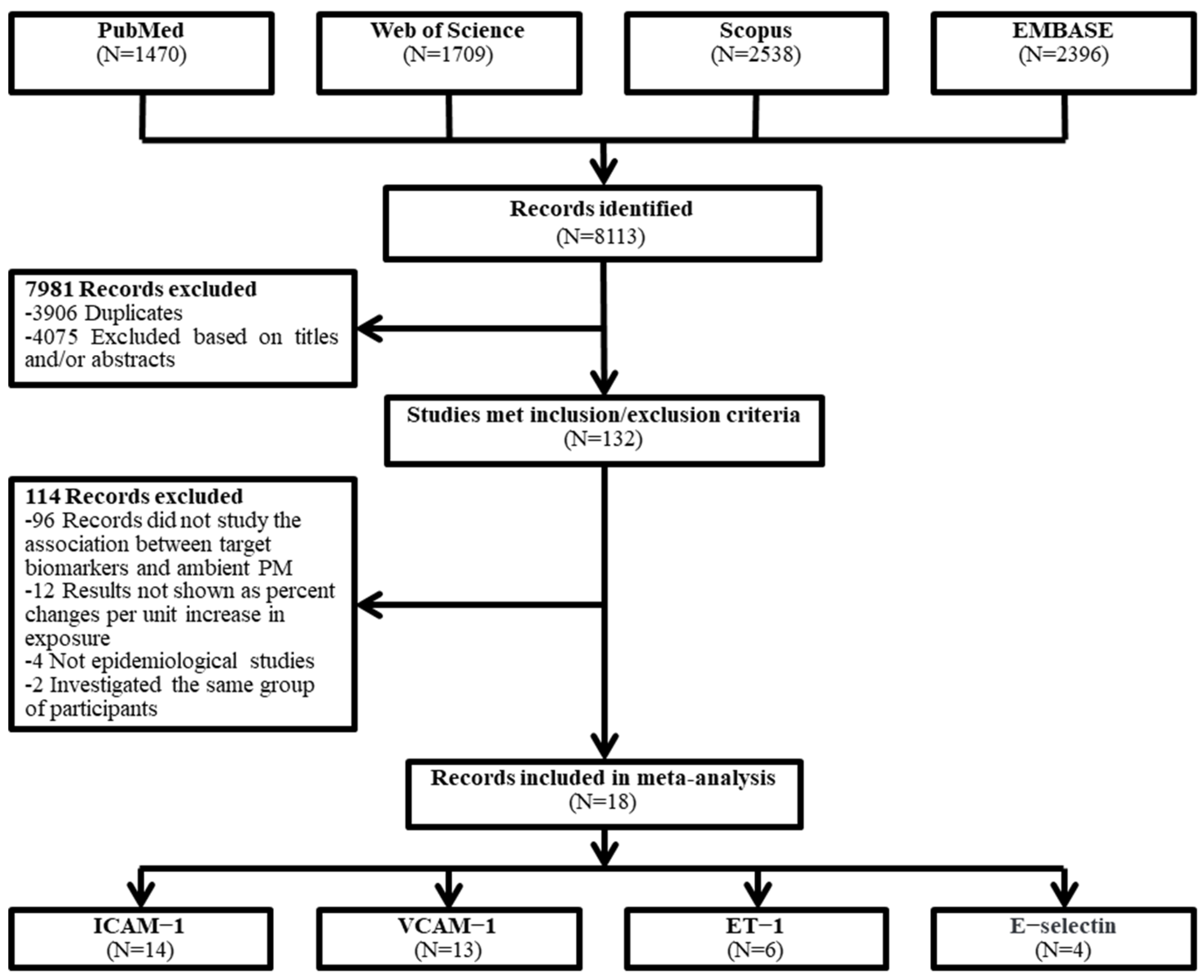 Toxics 12 00076 g001 Toxics 12 00076 g001