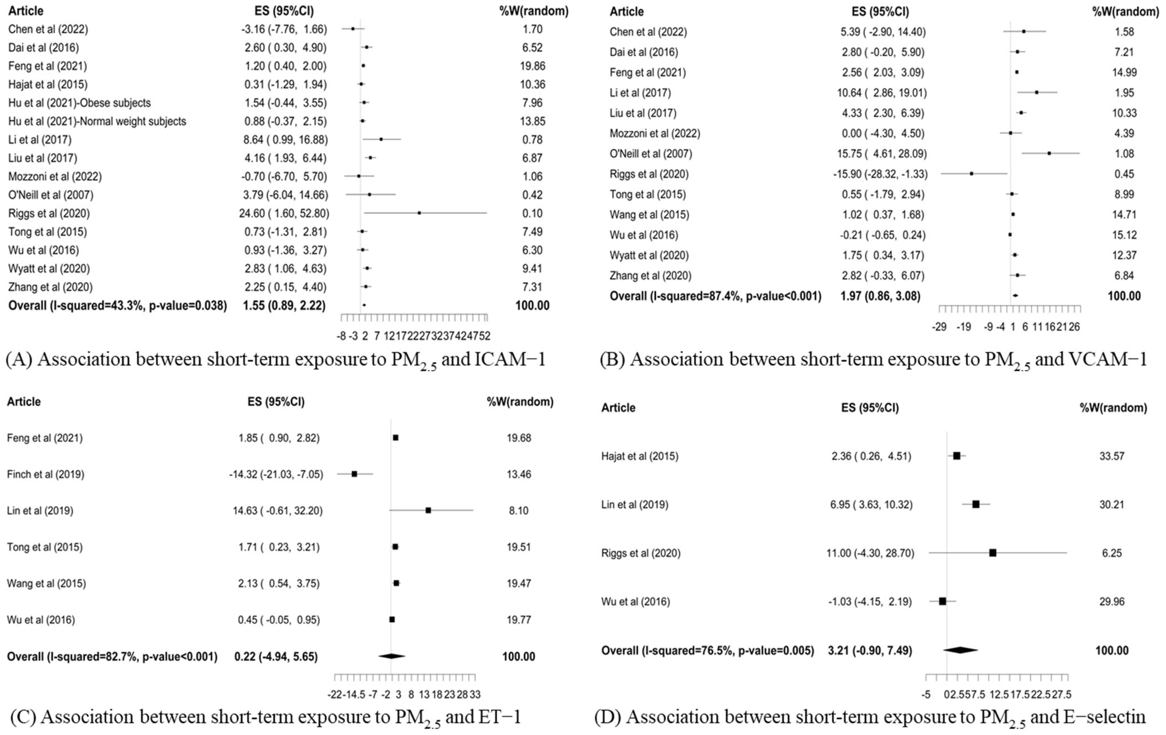 Toxics 12 00076 g002 Toxics 12 00076 g002