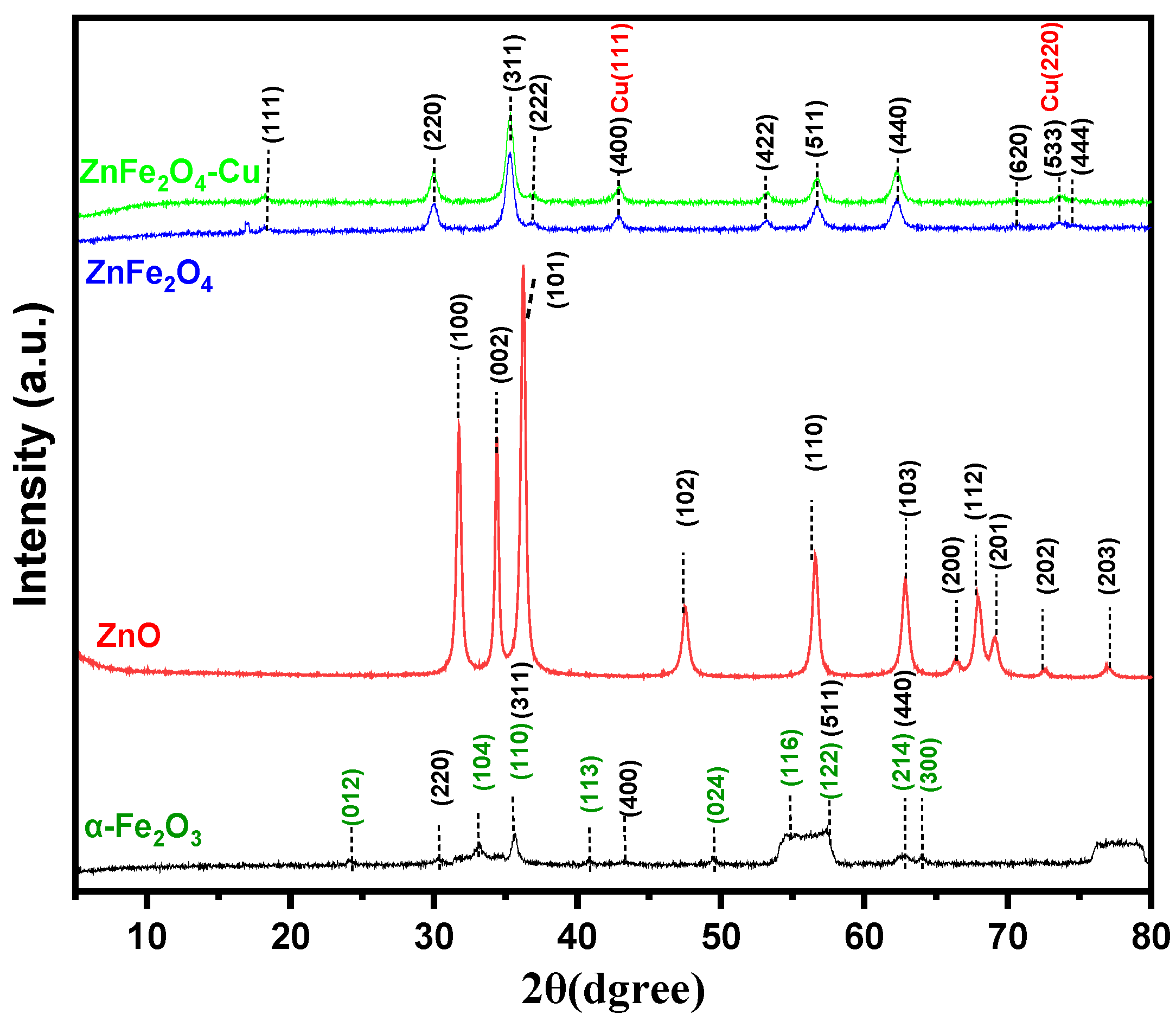 Toxics 12 00077 g002