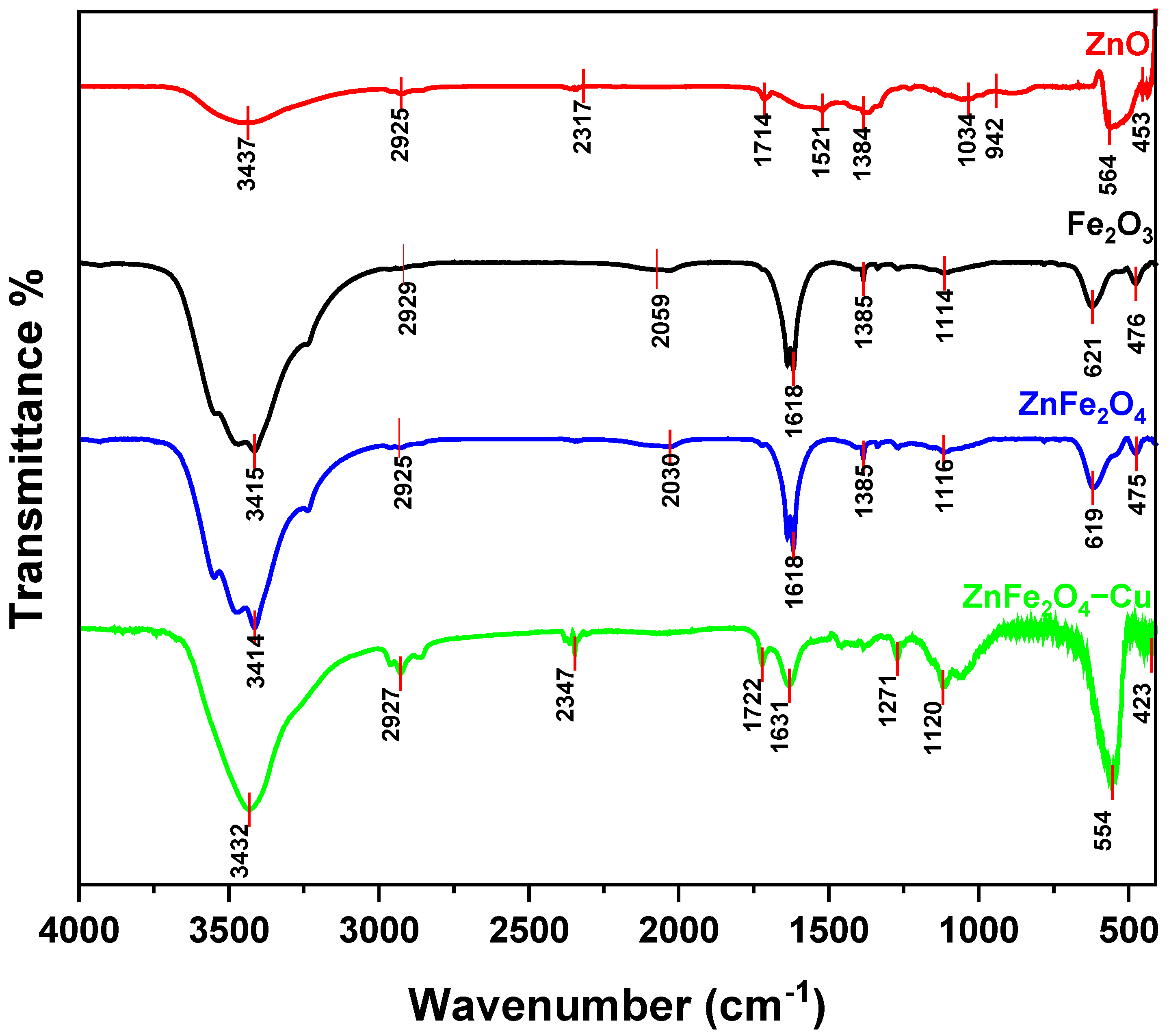 Toxics 12 00077 g003