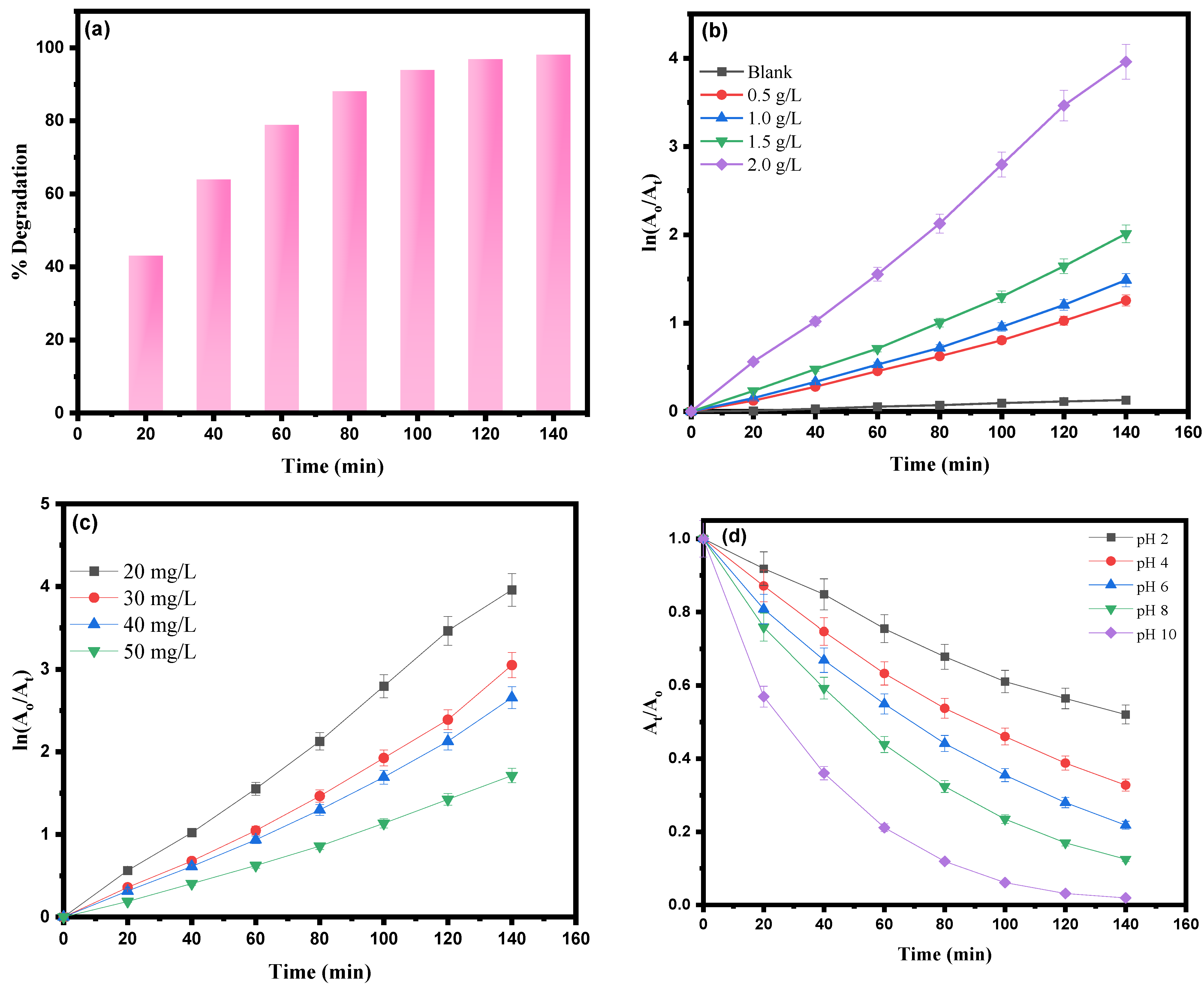 Toxics 12 00077 g011