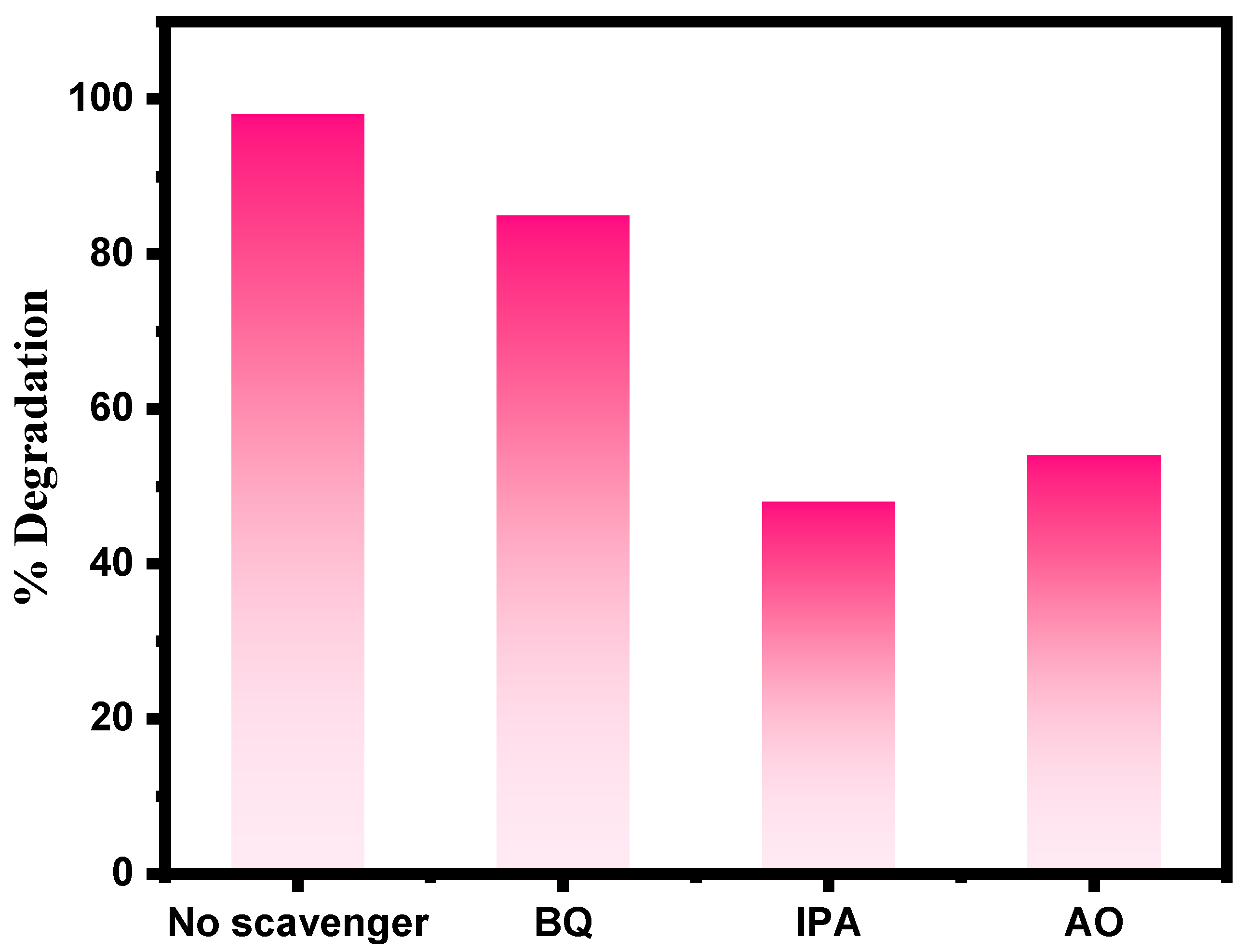Toxics 12 00077 g013