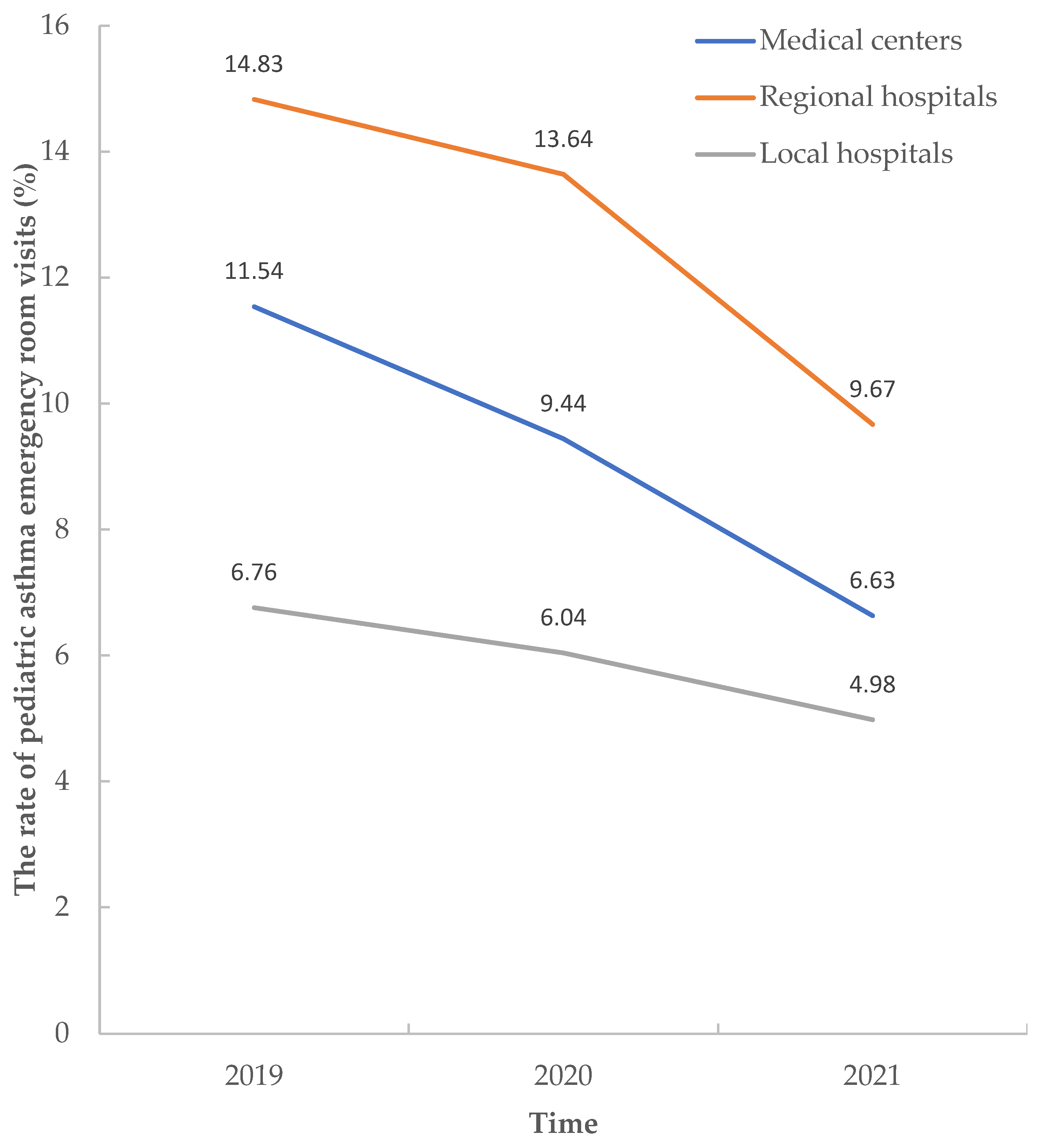 Toxics 12 00079 g002