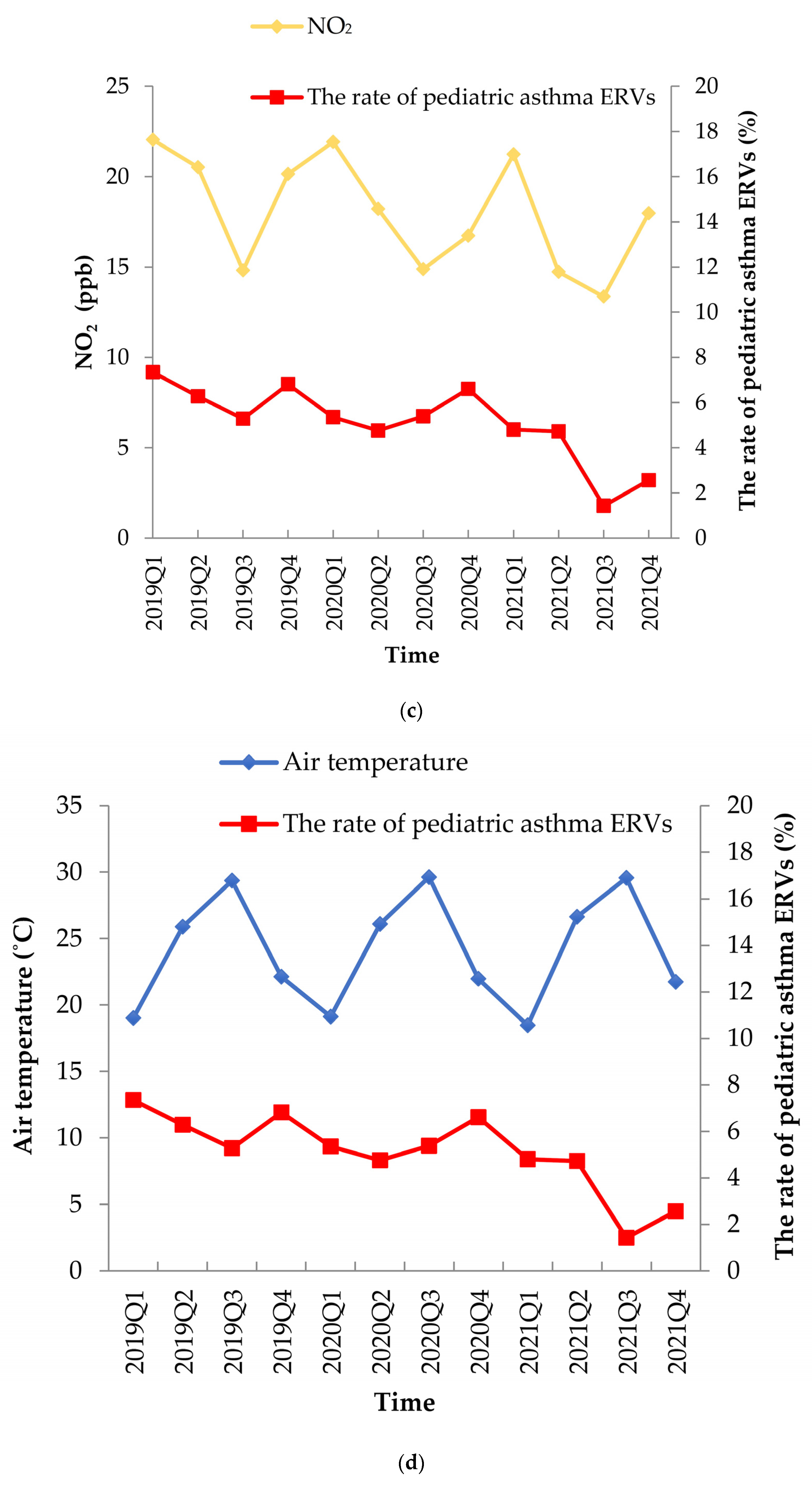 Toxics 12 00079 g003b