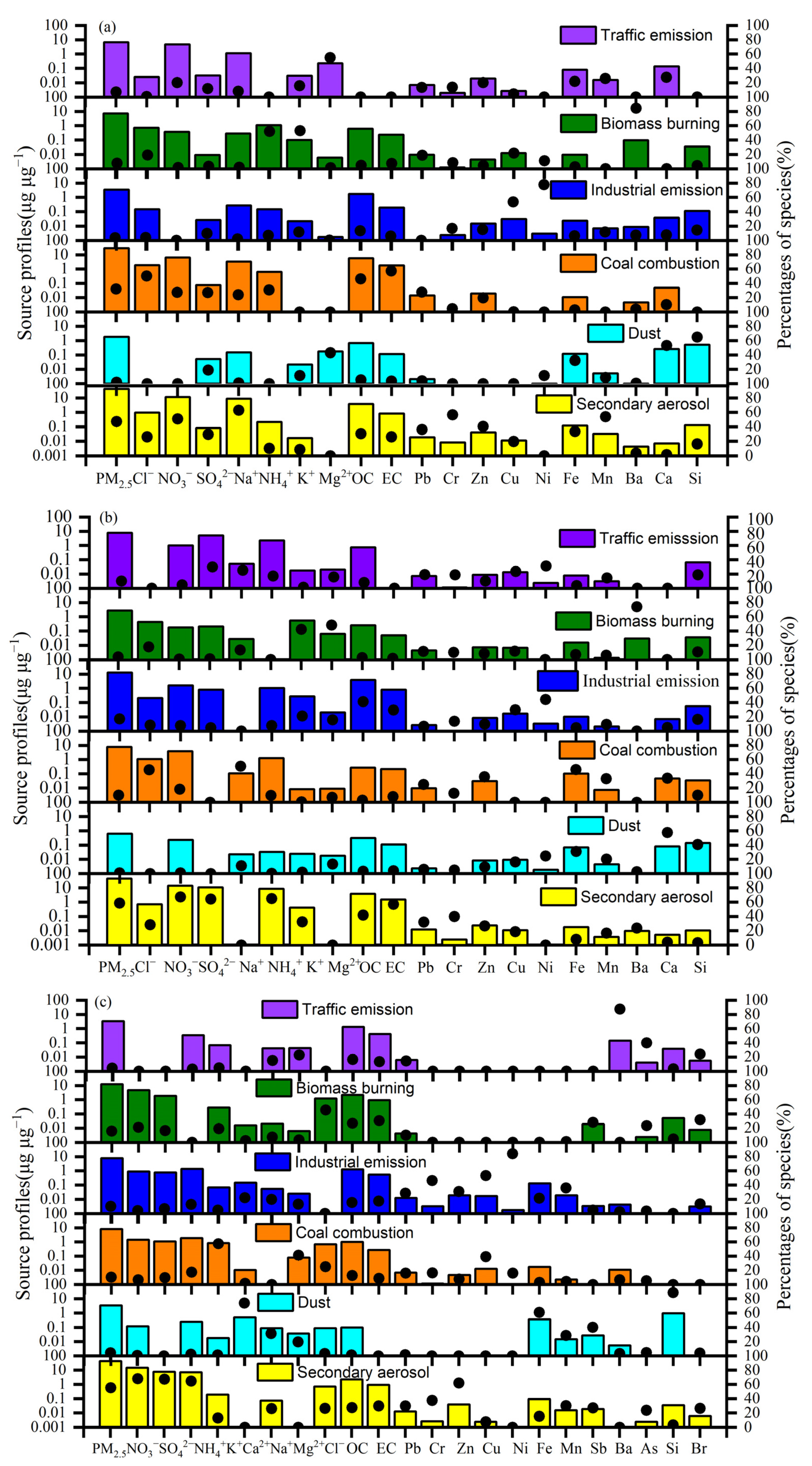 Toxics 12 00081 g007