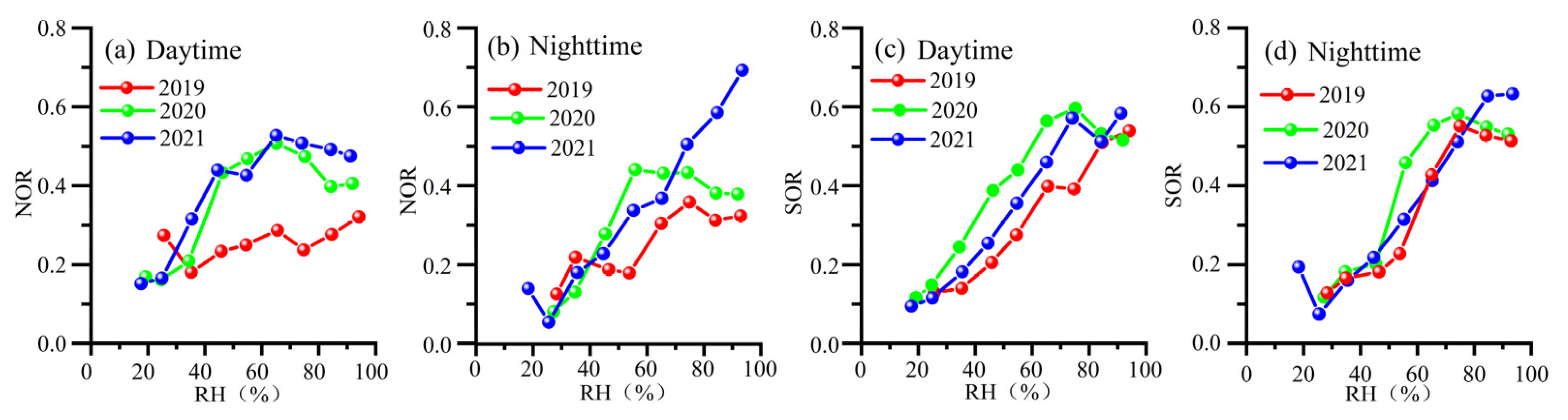 Toxics 12 00081 g008