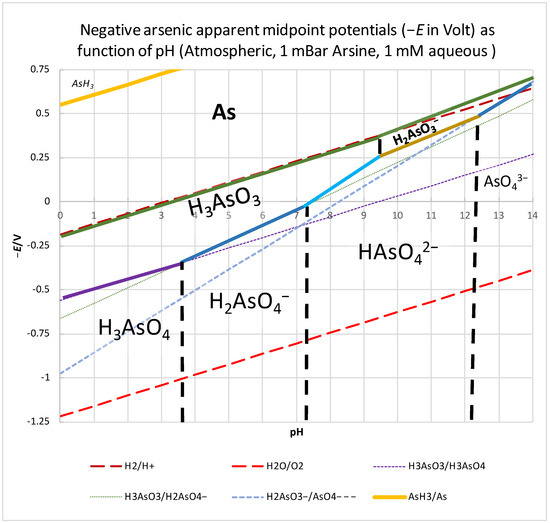 Toxics 12 00089 g002