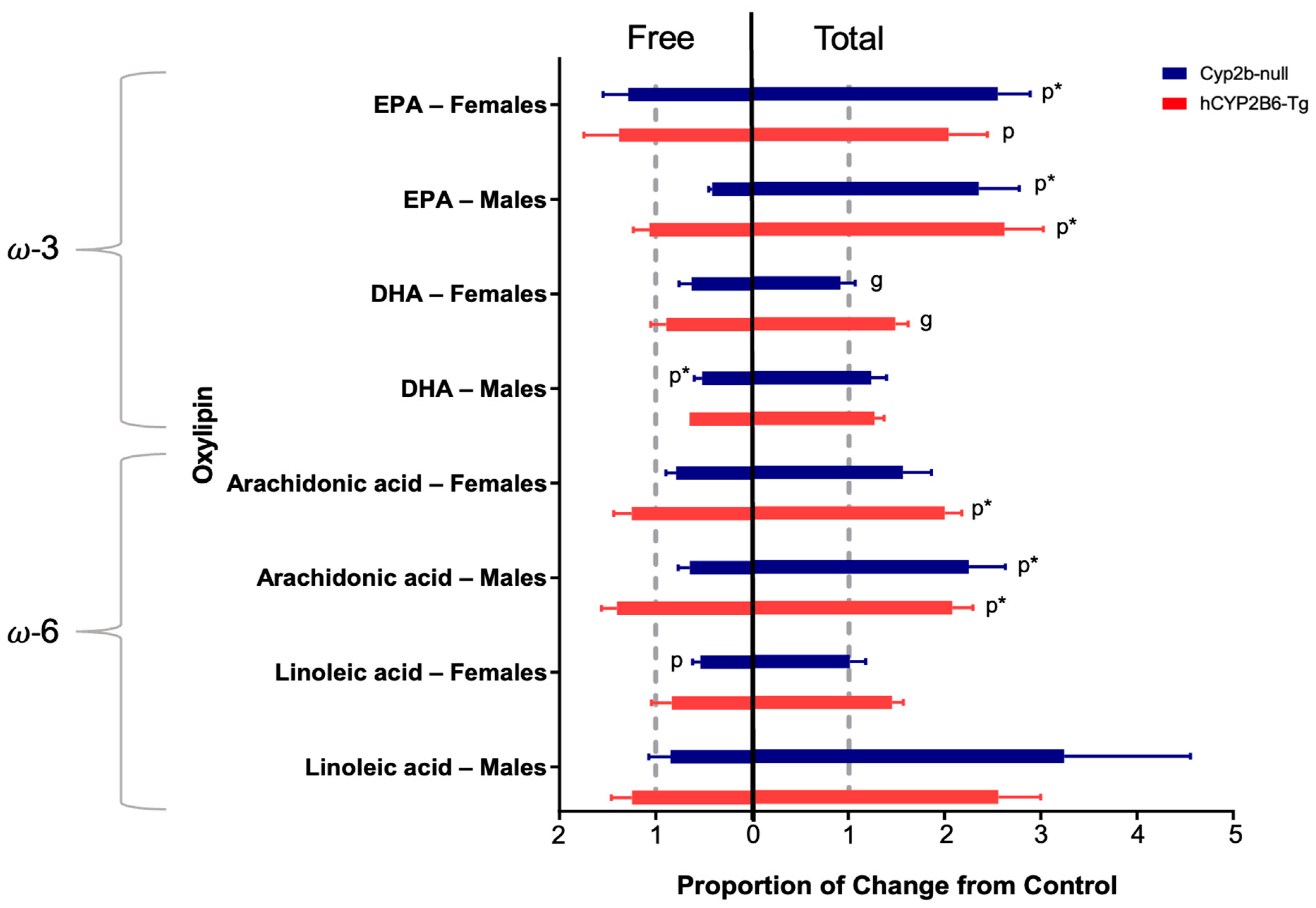 Toxics 12 00106 g001 Toxics 12 00106 g001