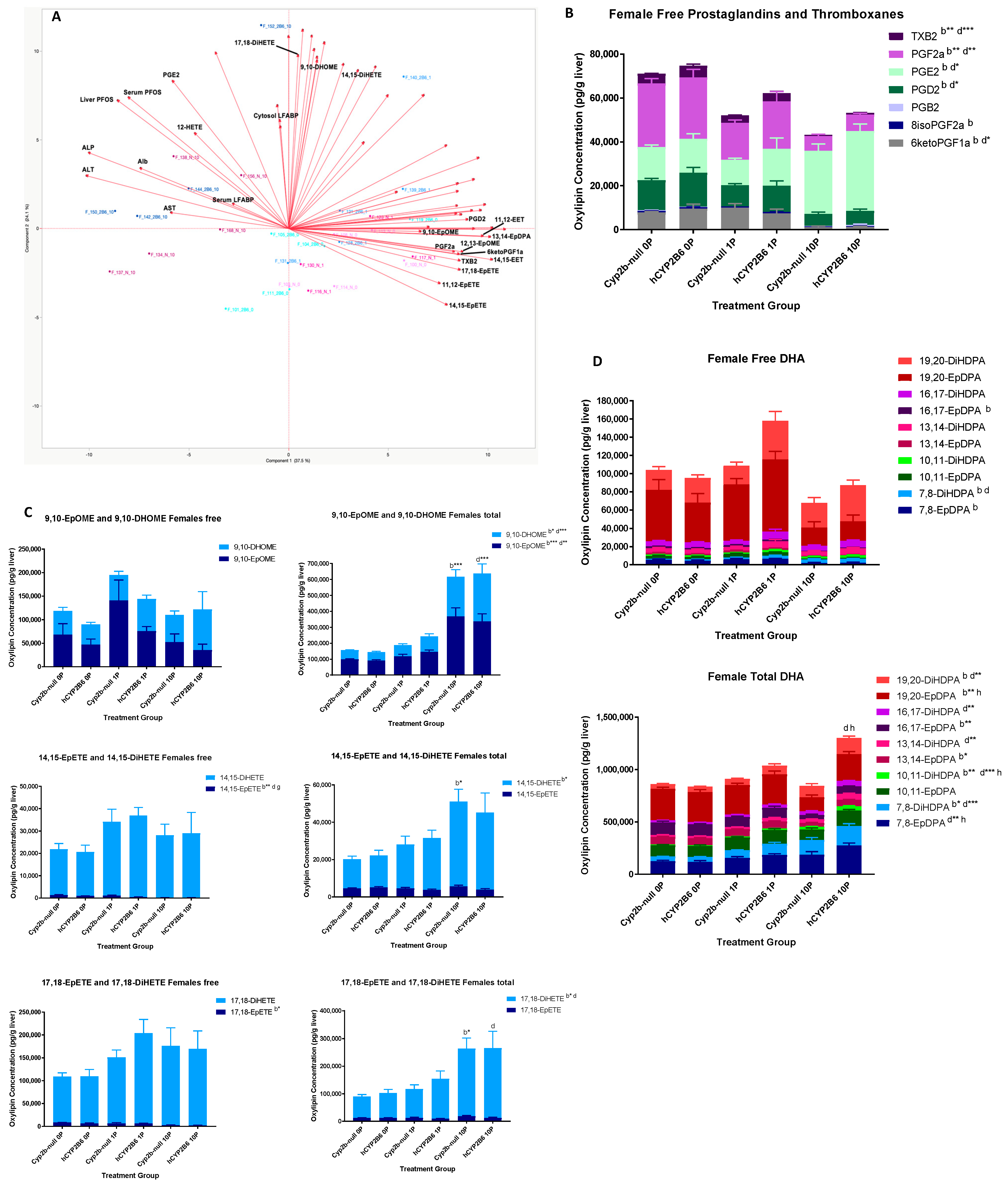 Toxics 12 00106 g002 Toxics 12 00106 g002