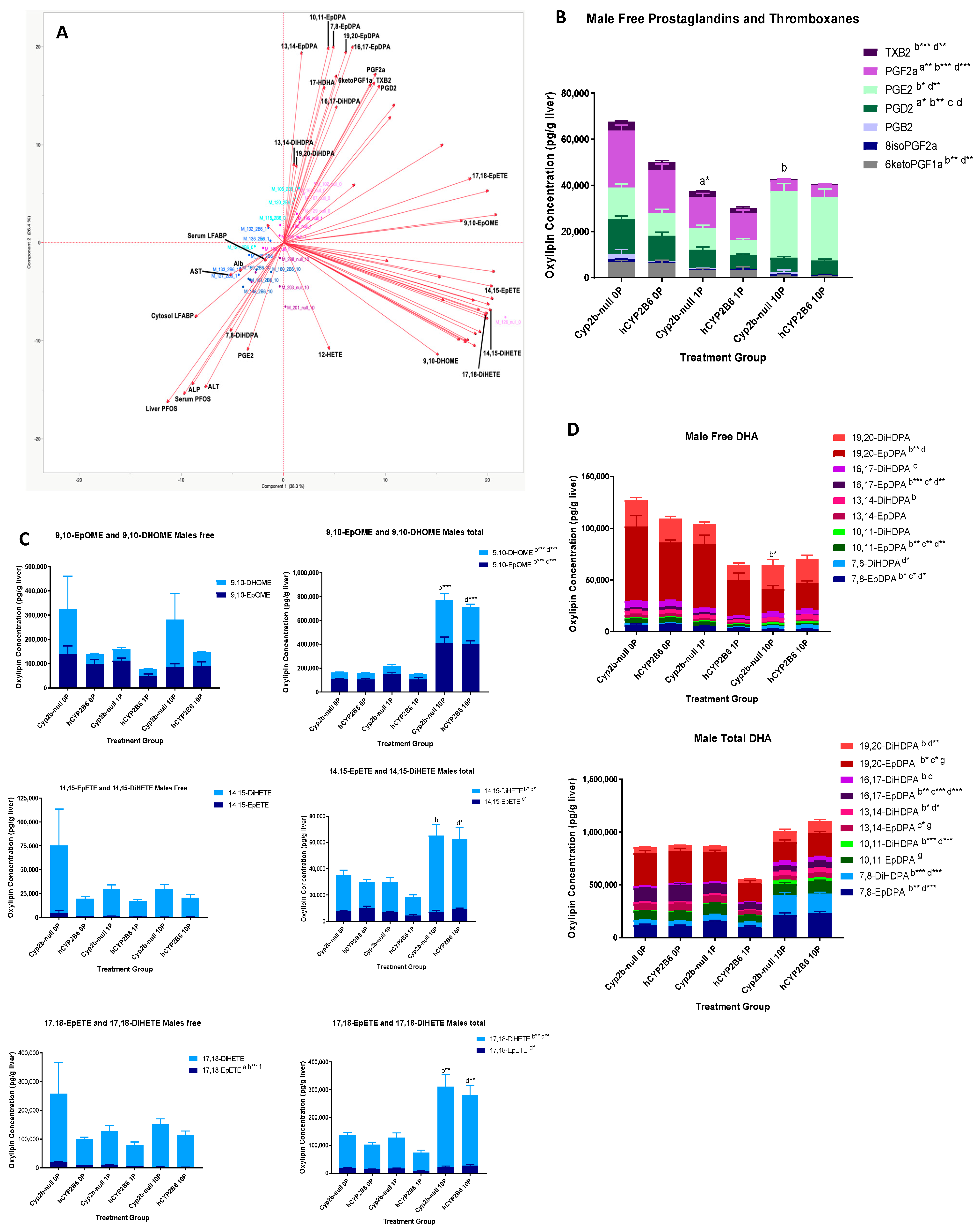 Toxics 12 00106 g003 Toxics 12 00106 g003