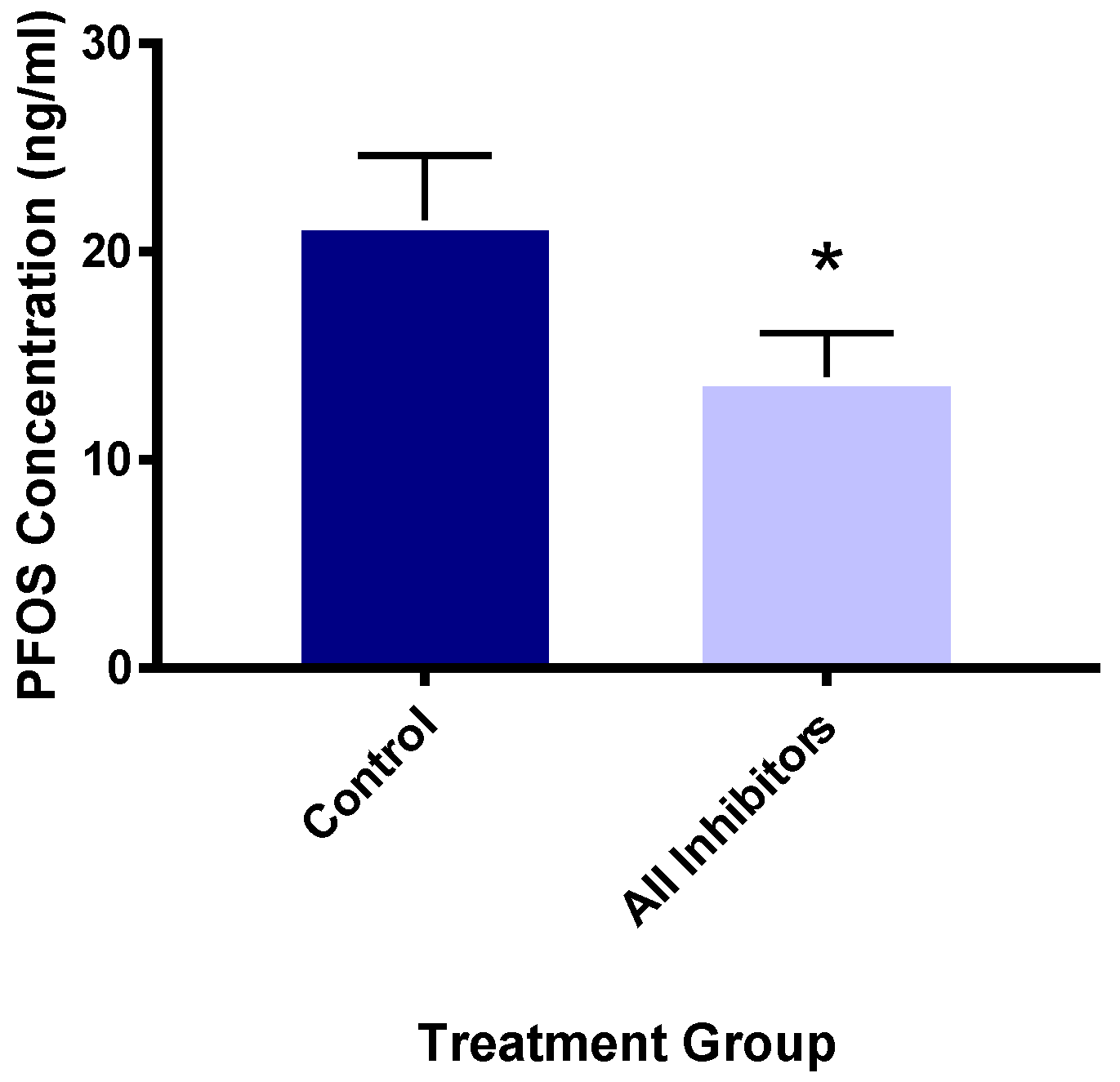 Toxics 12 00106 g009 Toxics 12 00106 g009