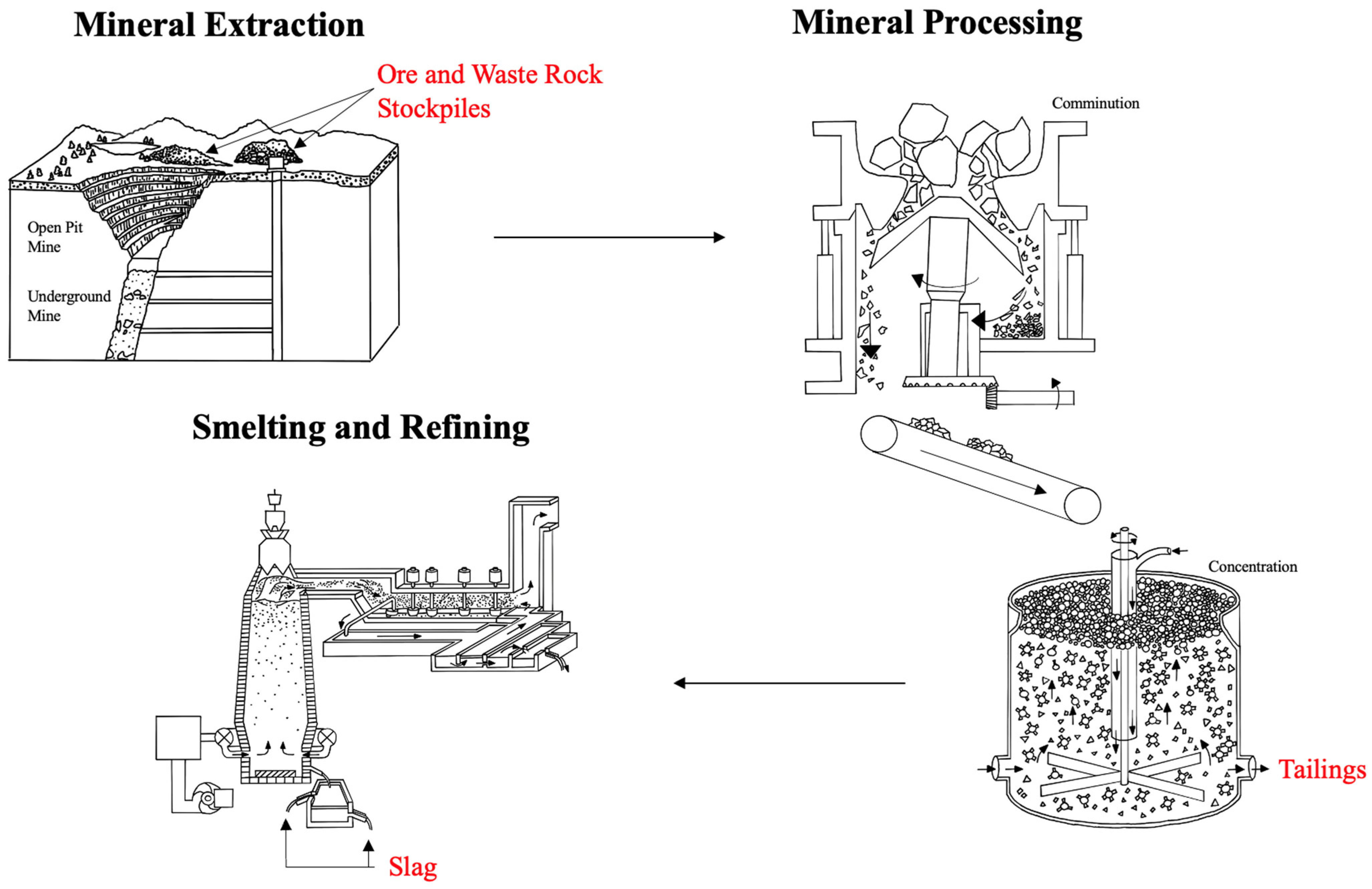 Toxics 12 00107 g001