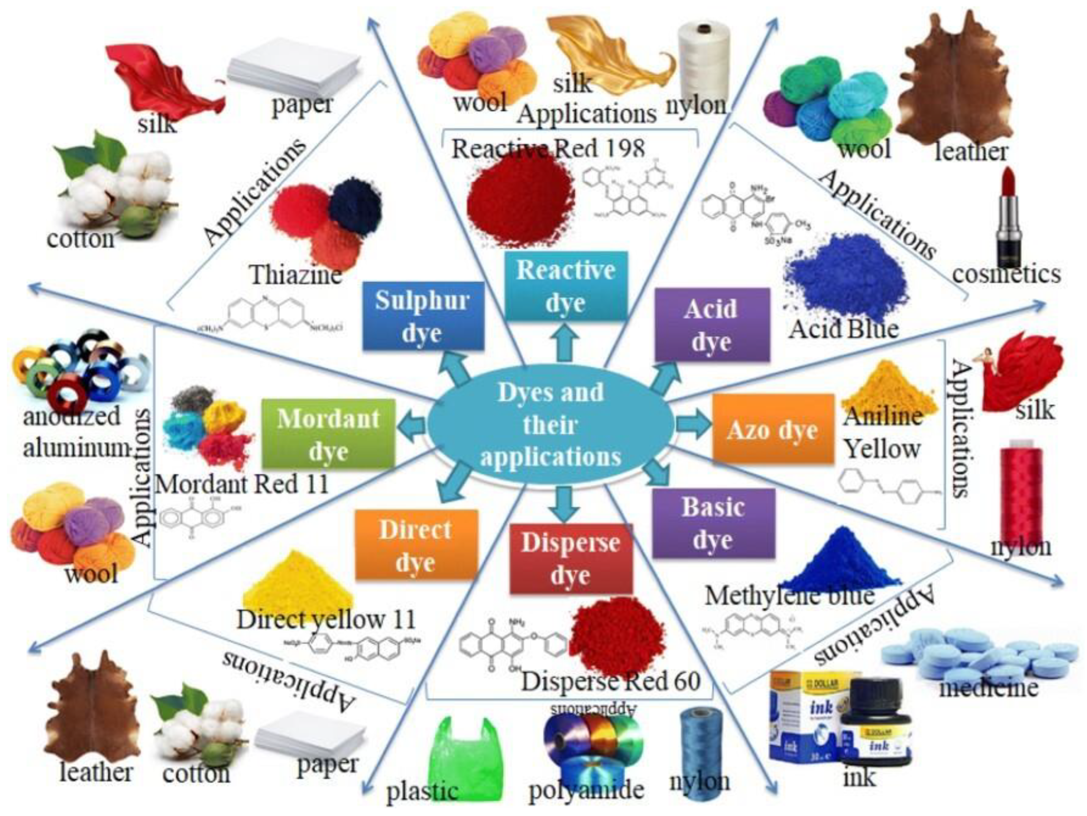 Toxics 12 00111 g003