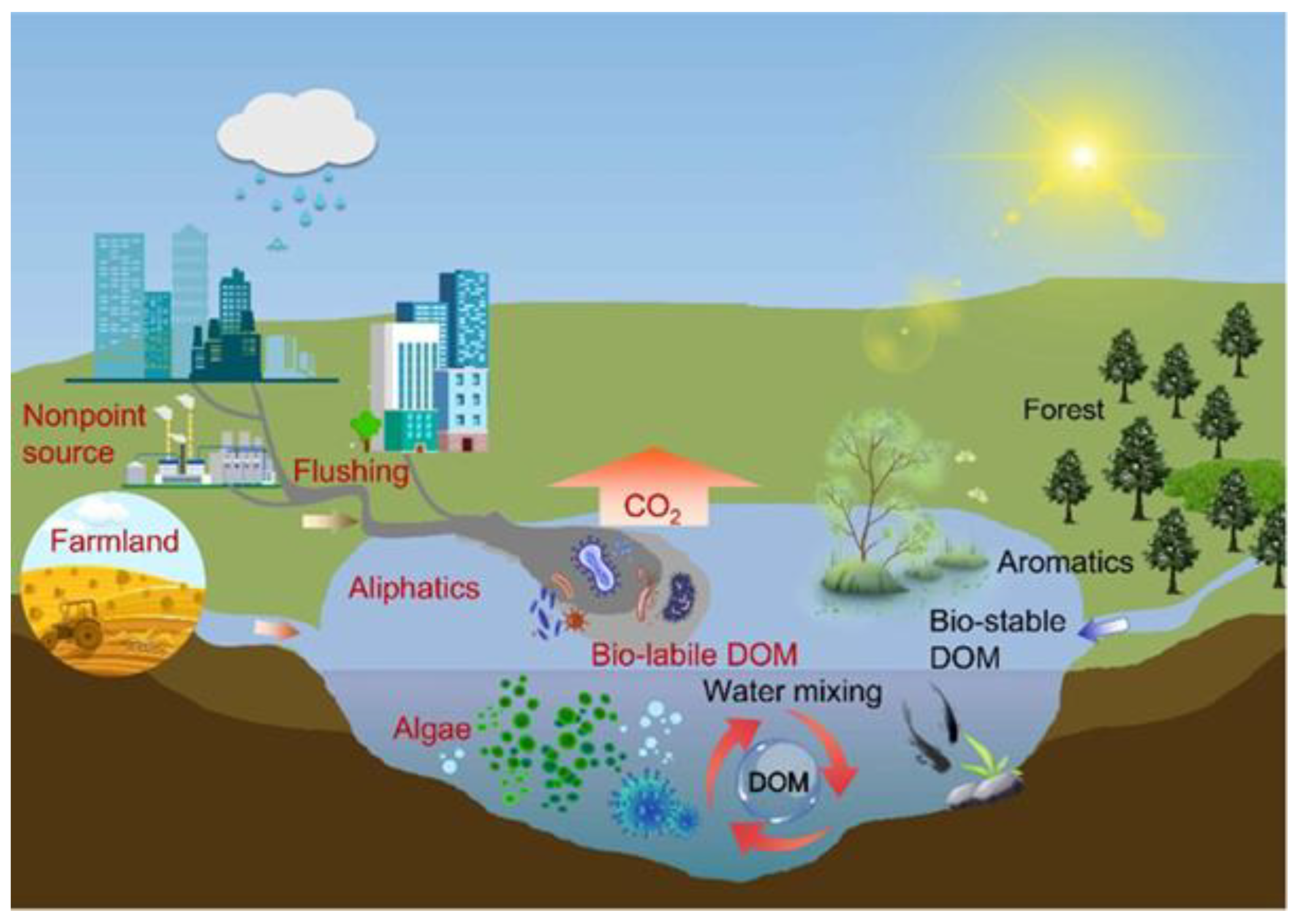 Toxics 12 00111 g005