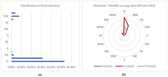Toxics 12 00112 g0a1