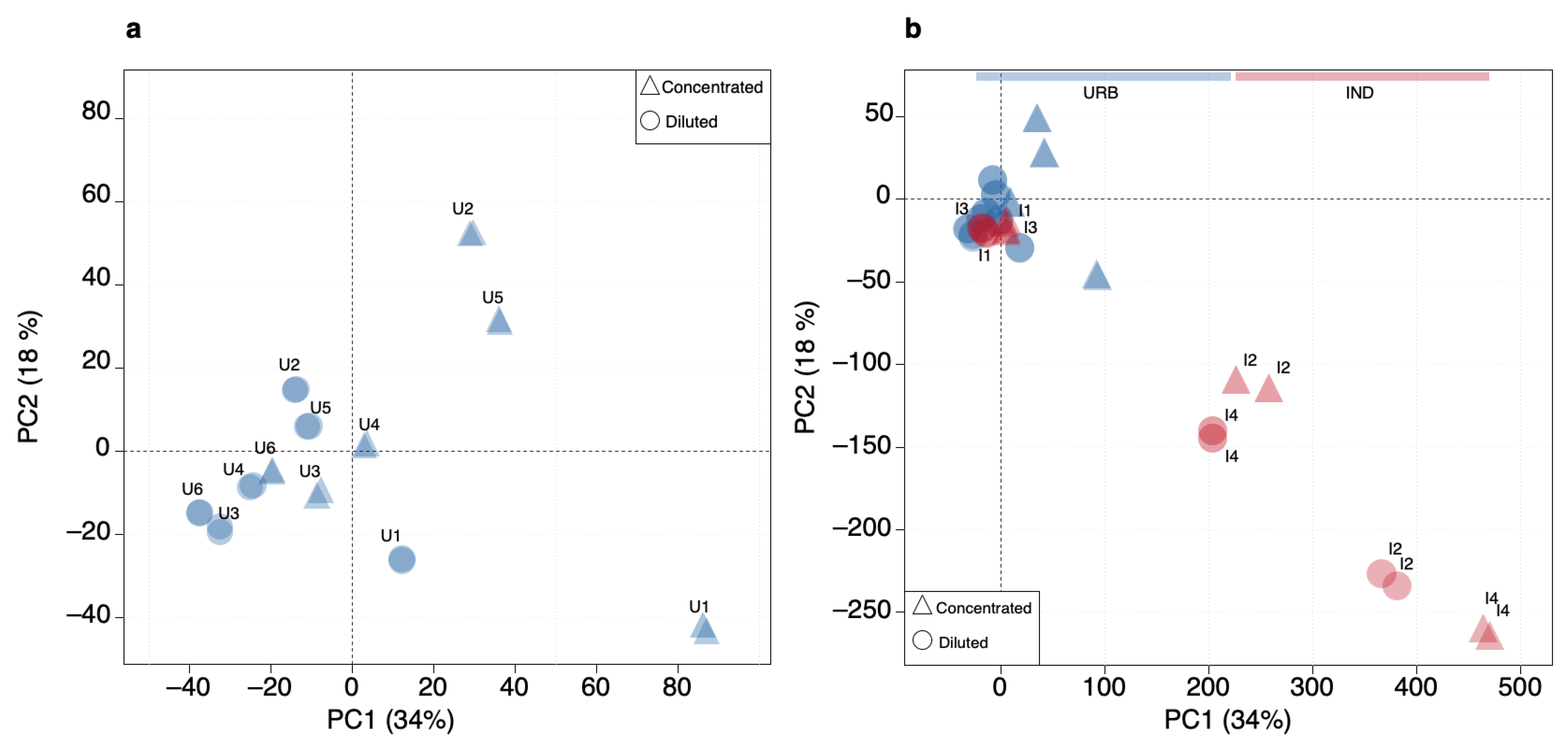 Toxics 12 00113 g002