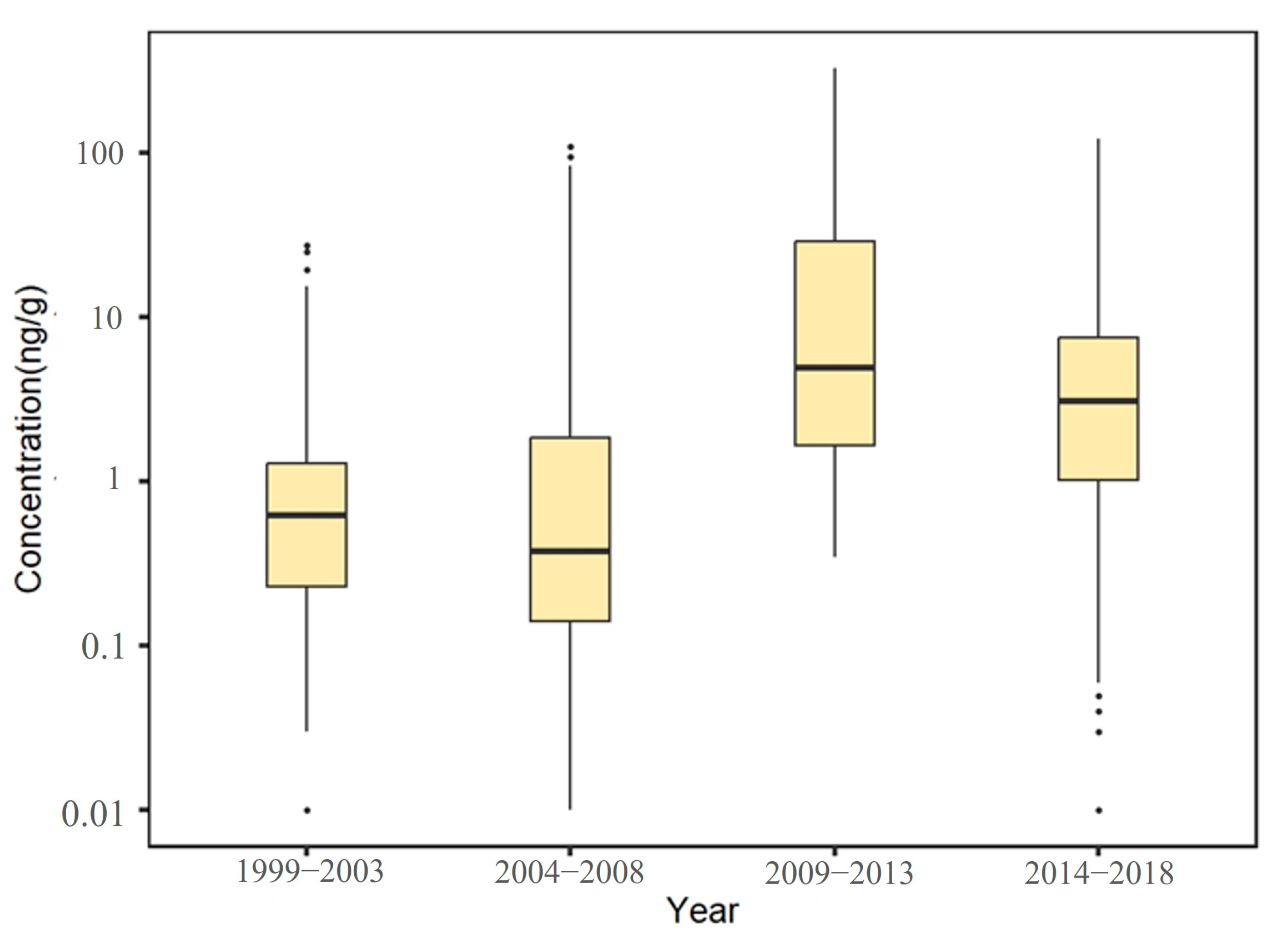 Toxics 12 00114 g003