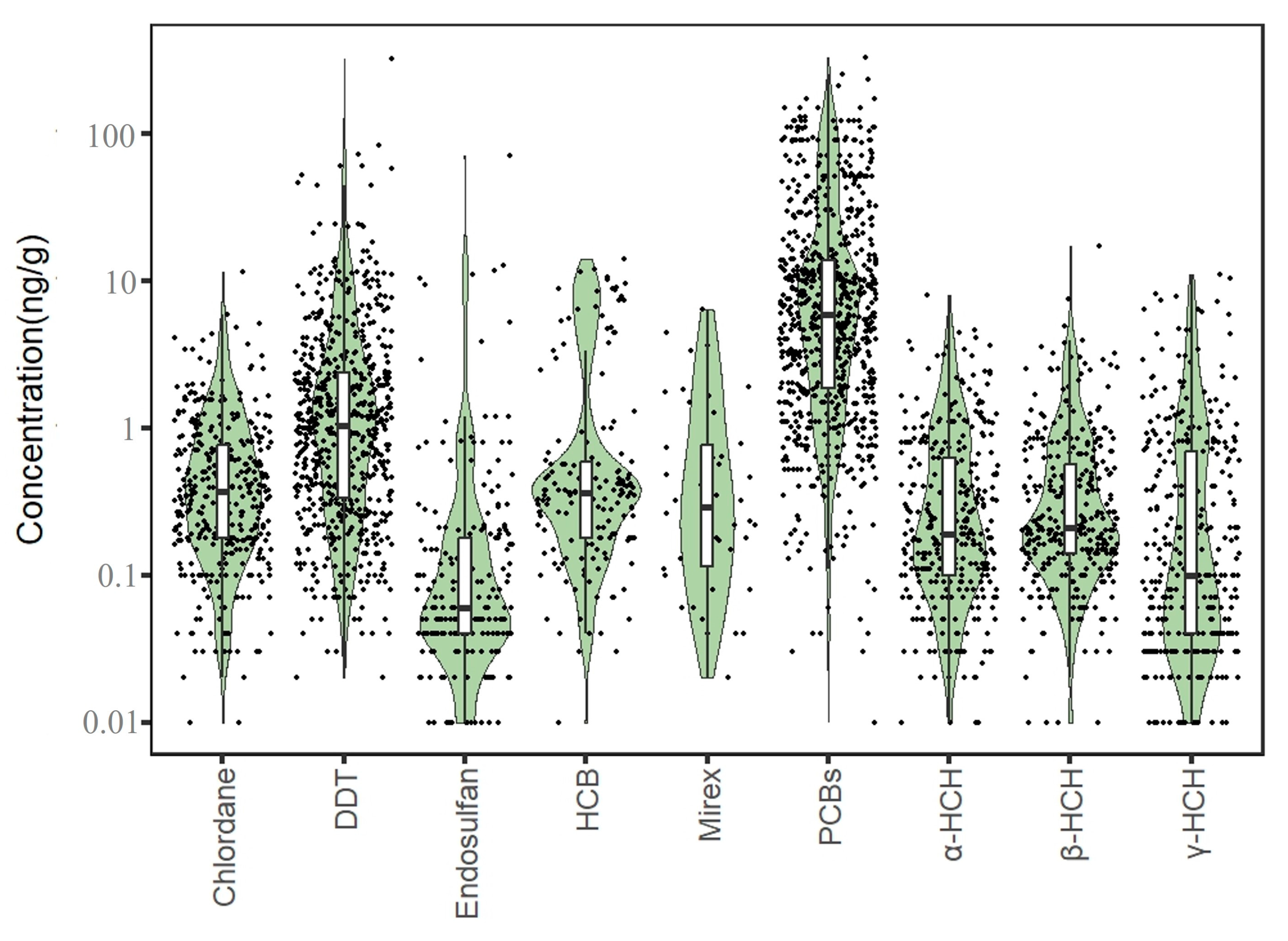 Toxics 12 00114 g004