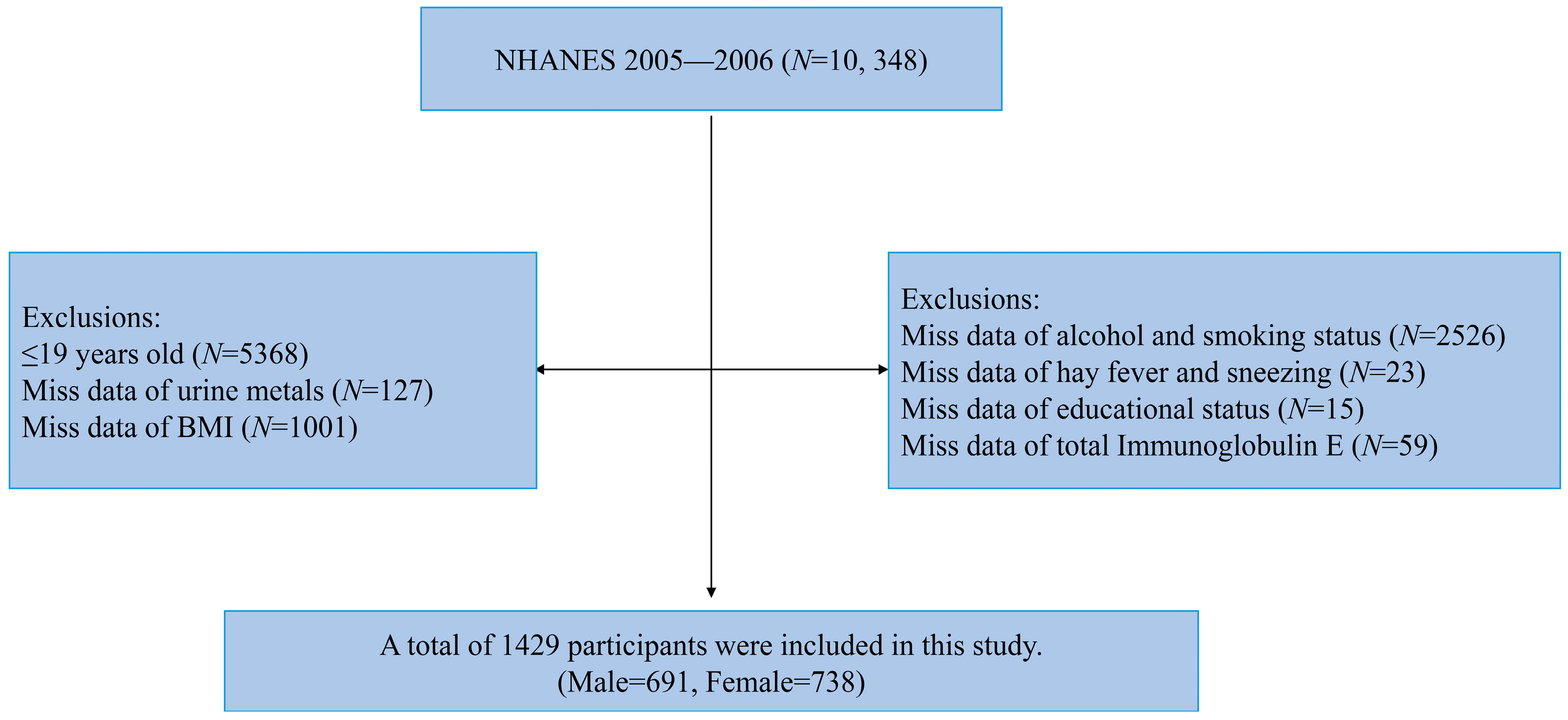 Toxics 12 00116 g001