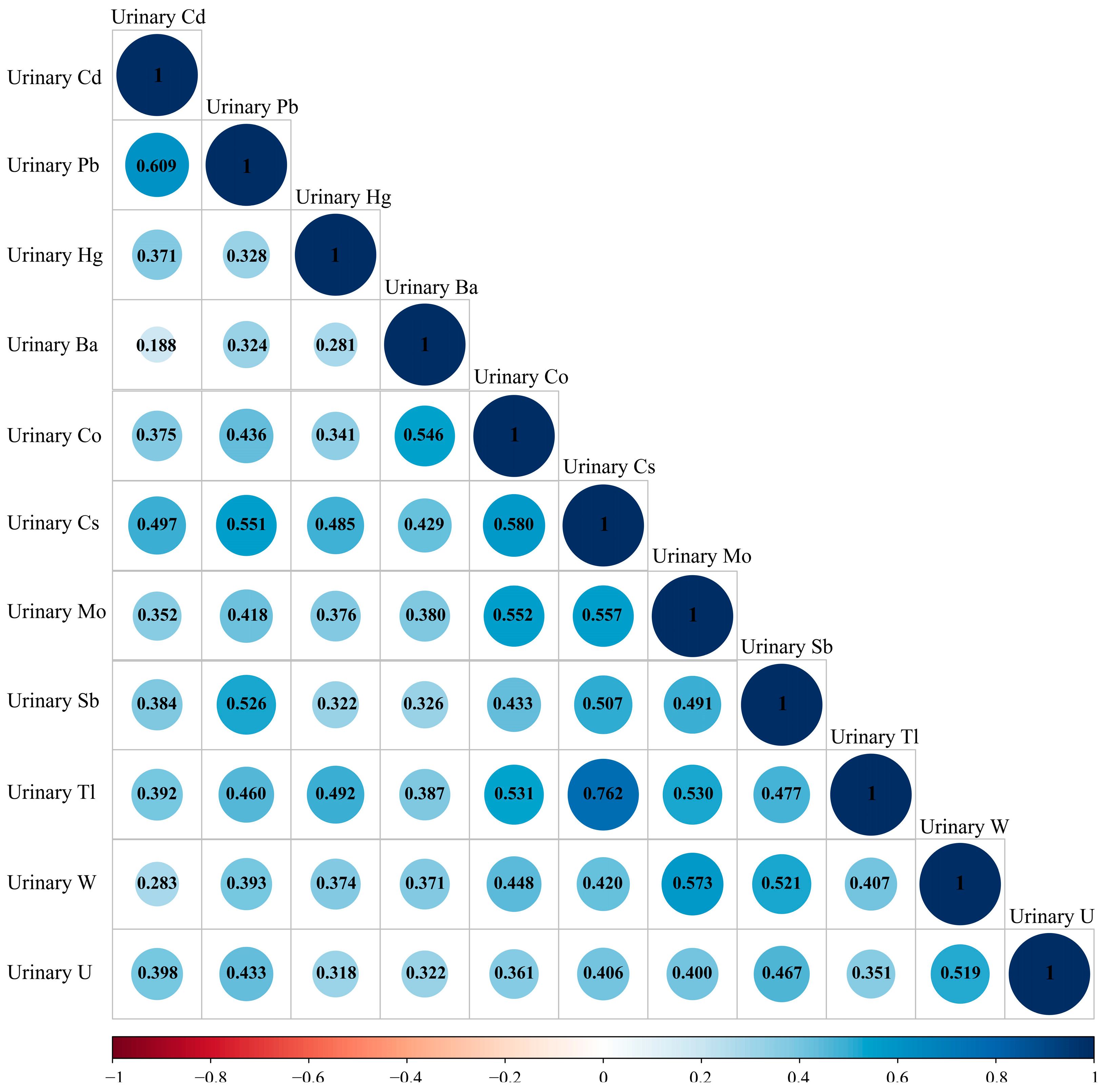 Toxics 12 00116 g002