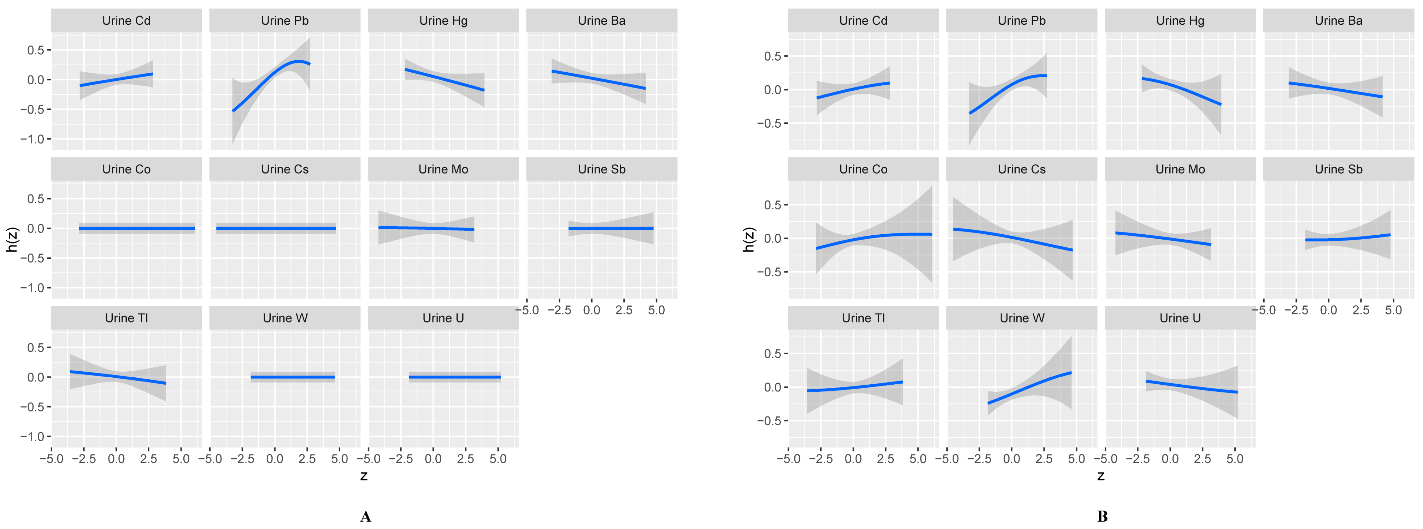 Toxics 12 00116 g005