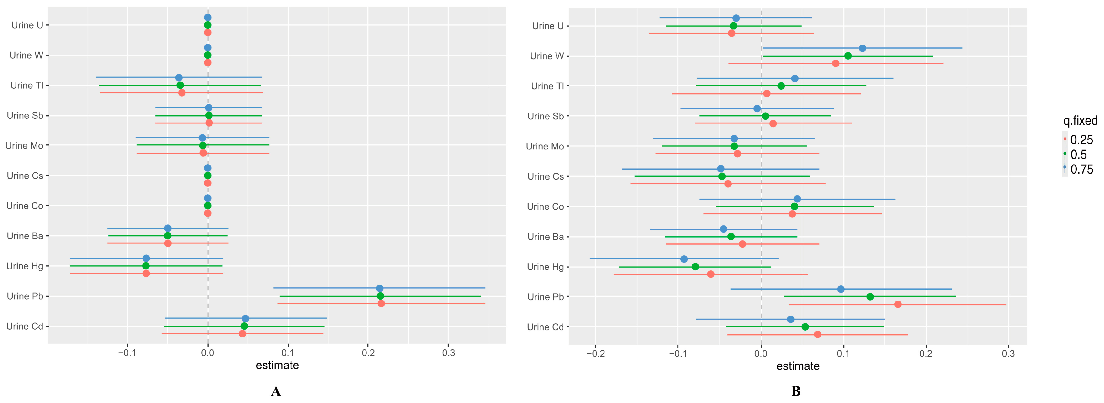 Toxics 12 00116 g007