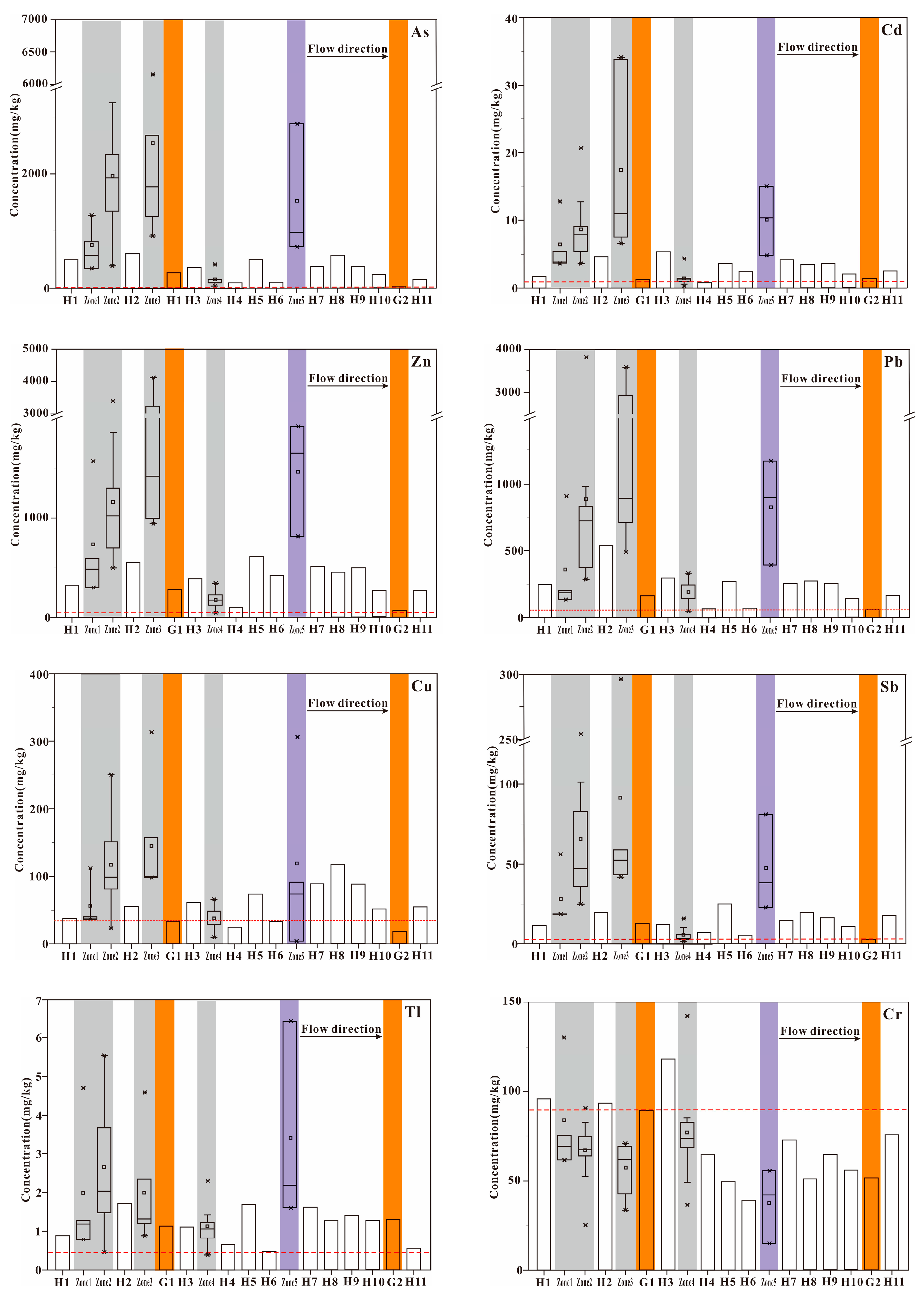 Toxics 12 00117 g002