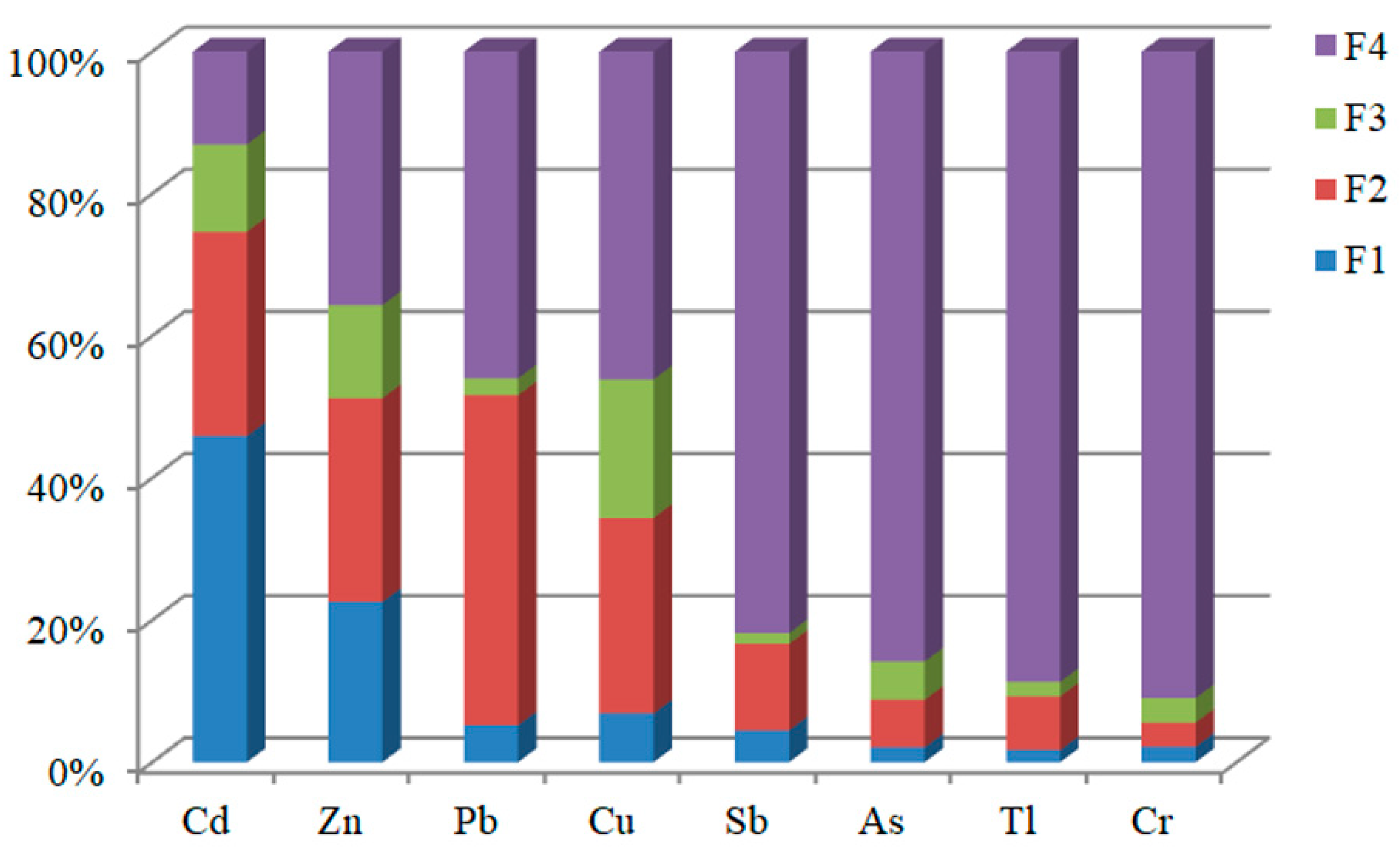 Toxics 12 00117 g003