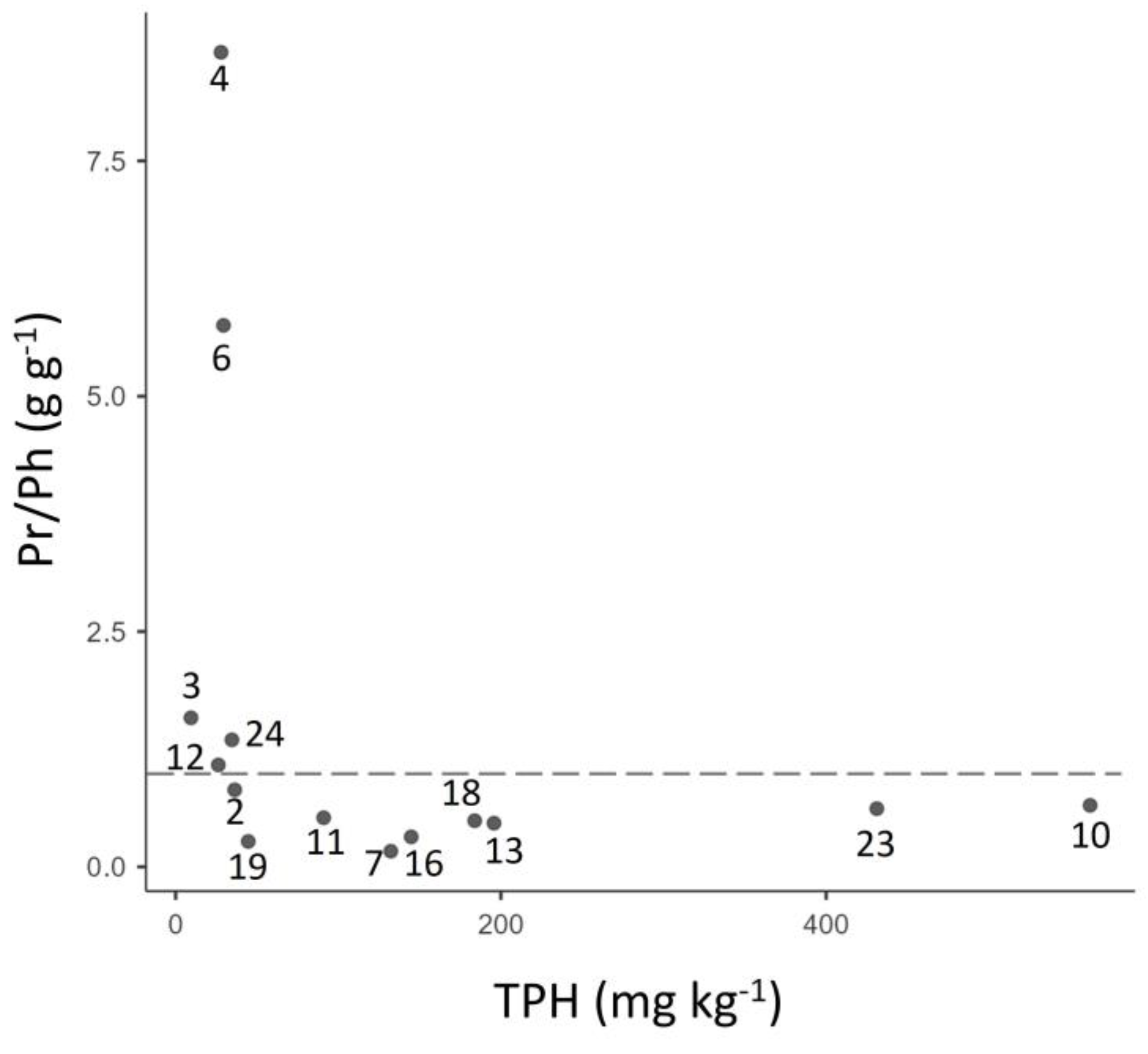Toxics 12 00119 g002