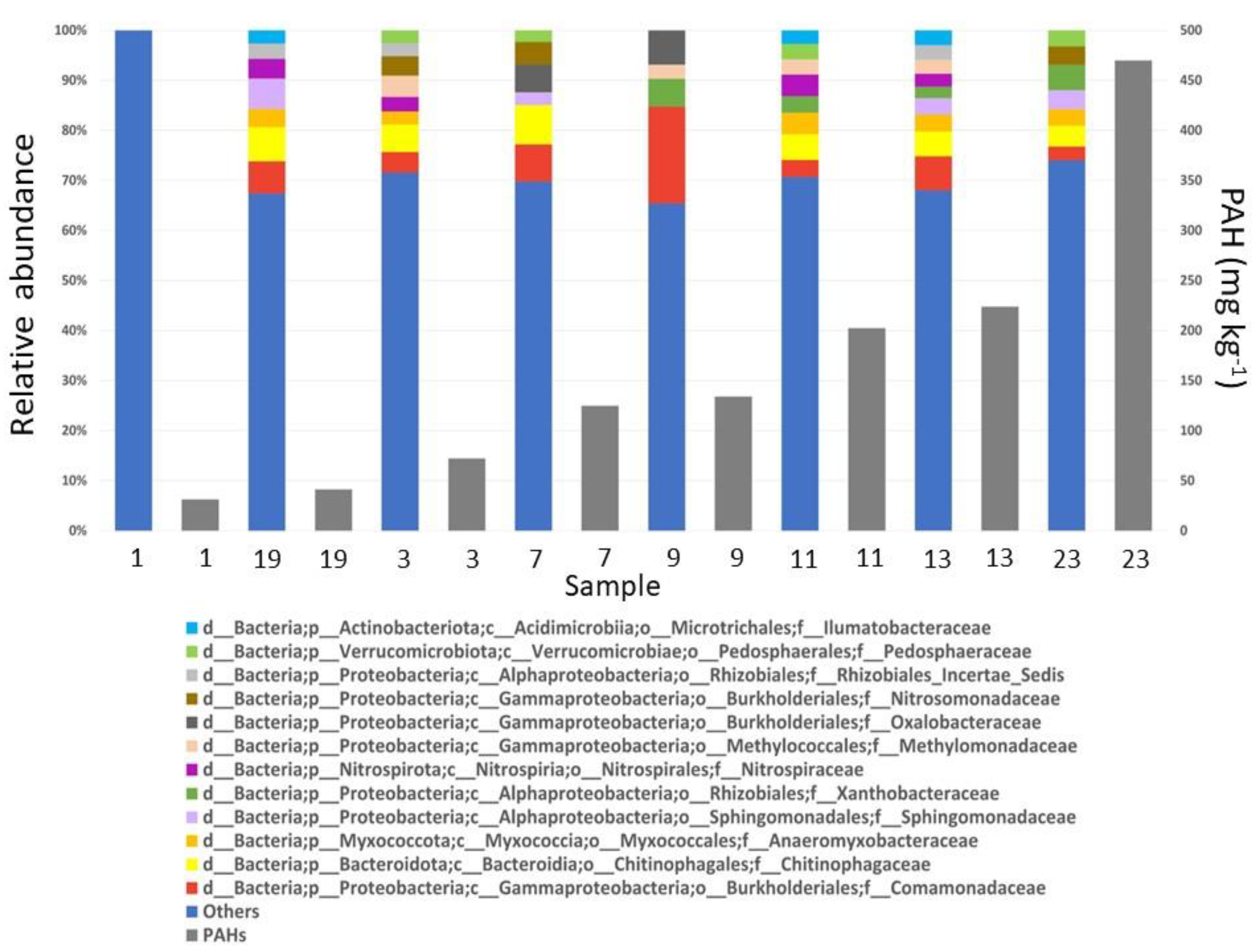 Toxics 12 00119 g003