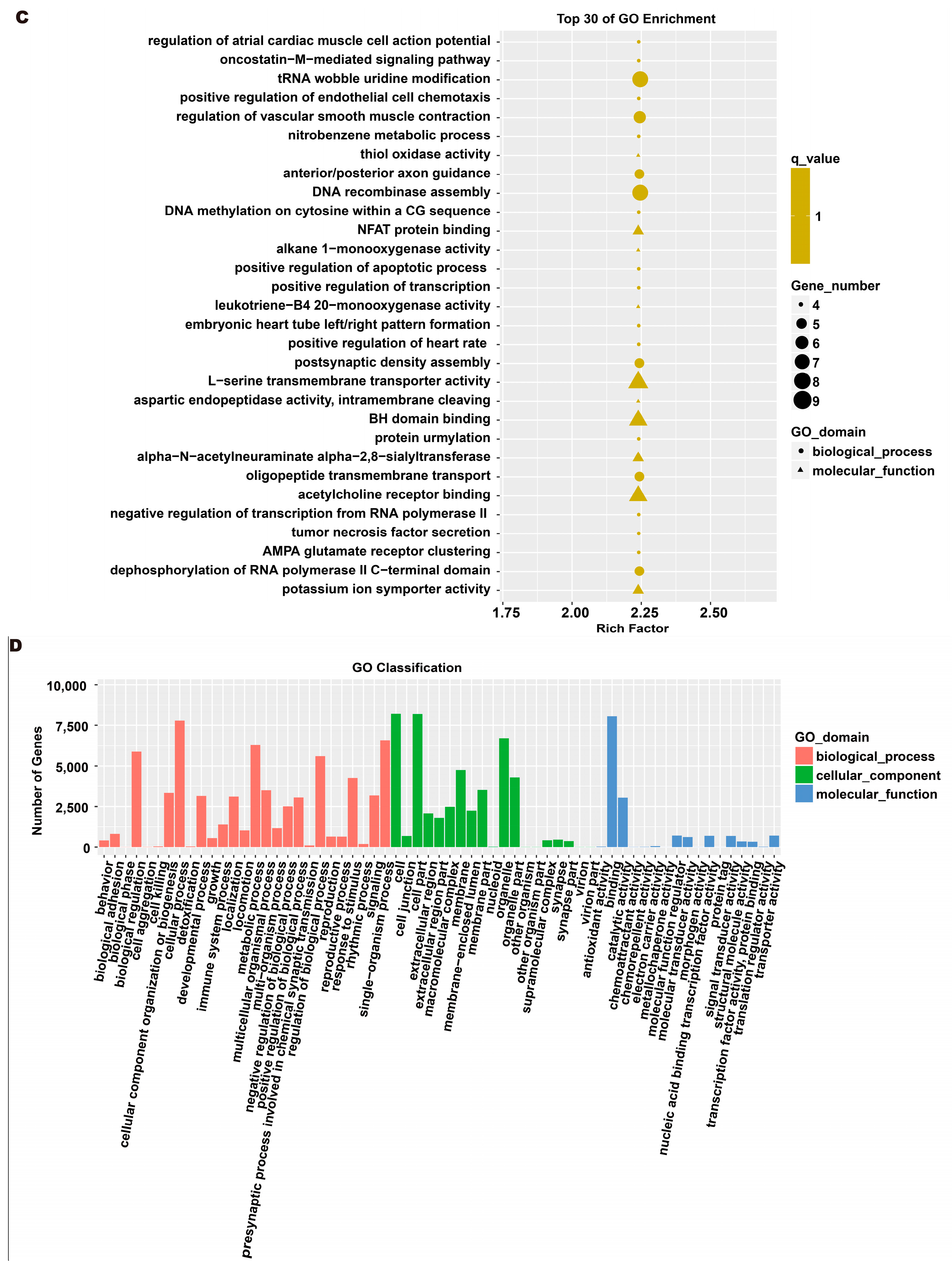 Toxics 12 00122 g006b