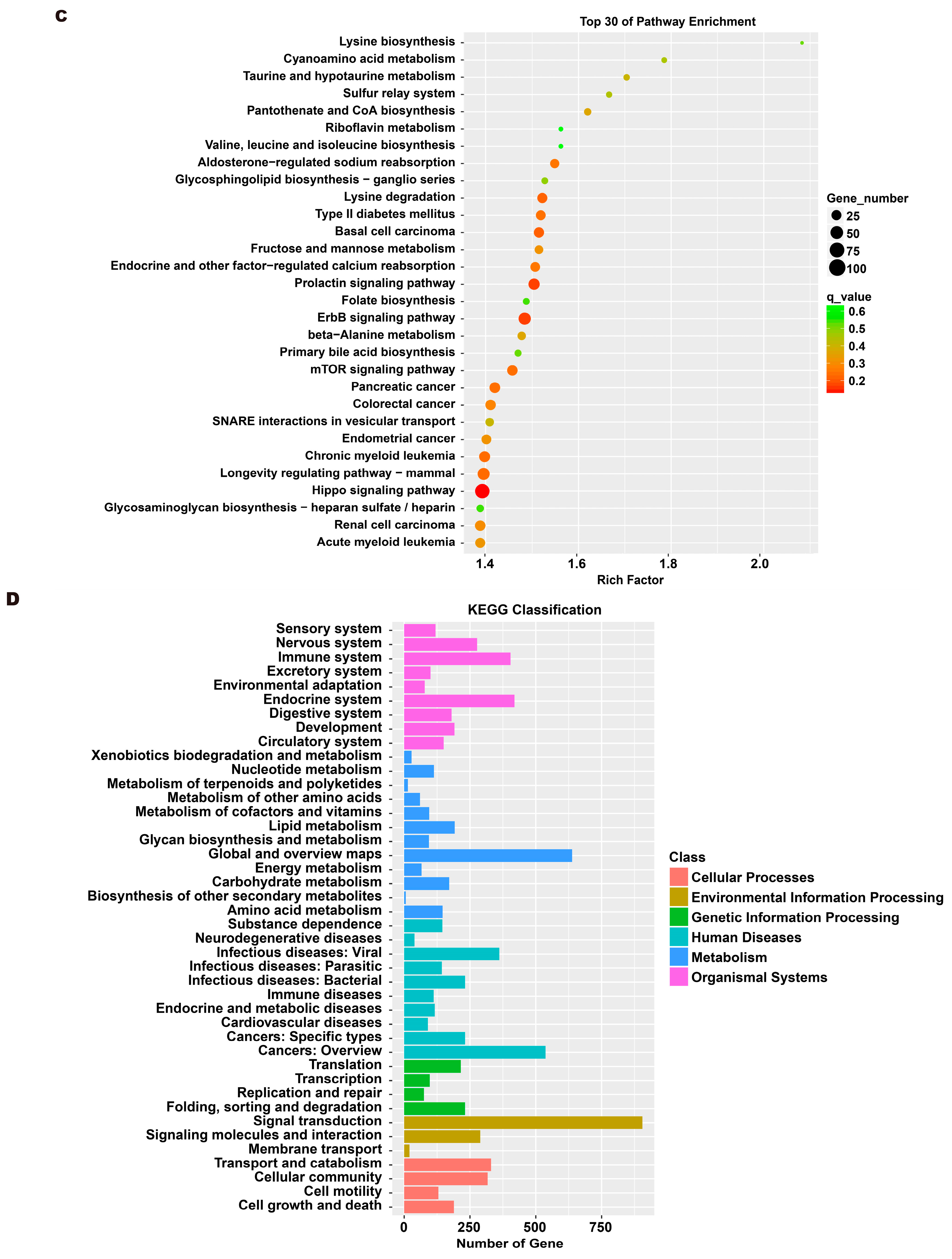 Toxics 12 00122 g007b