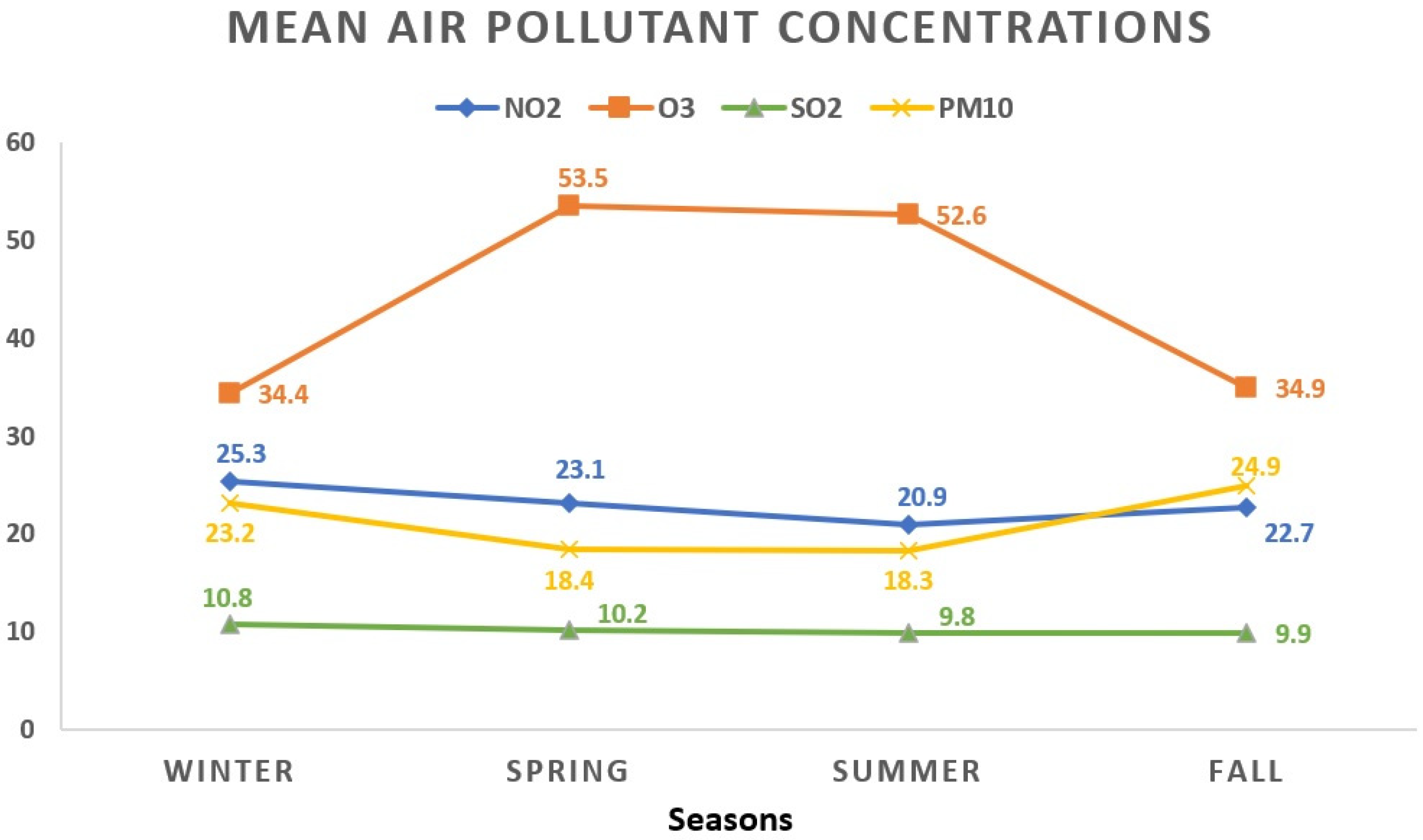 Toxics 12 00123 g002 Toxics 12 00123 g002