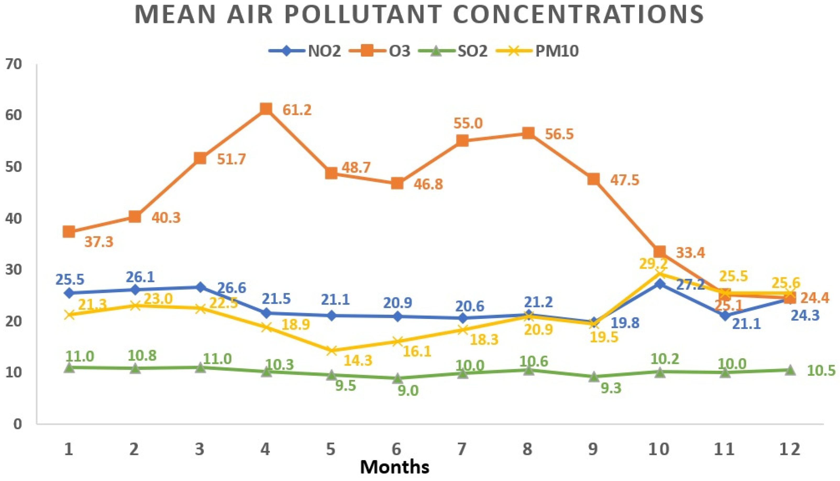 Toxics 12 00123 g003 Toxics 12 00123 g003