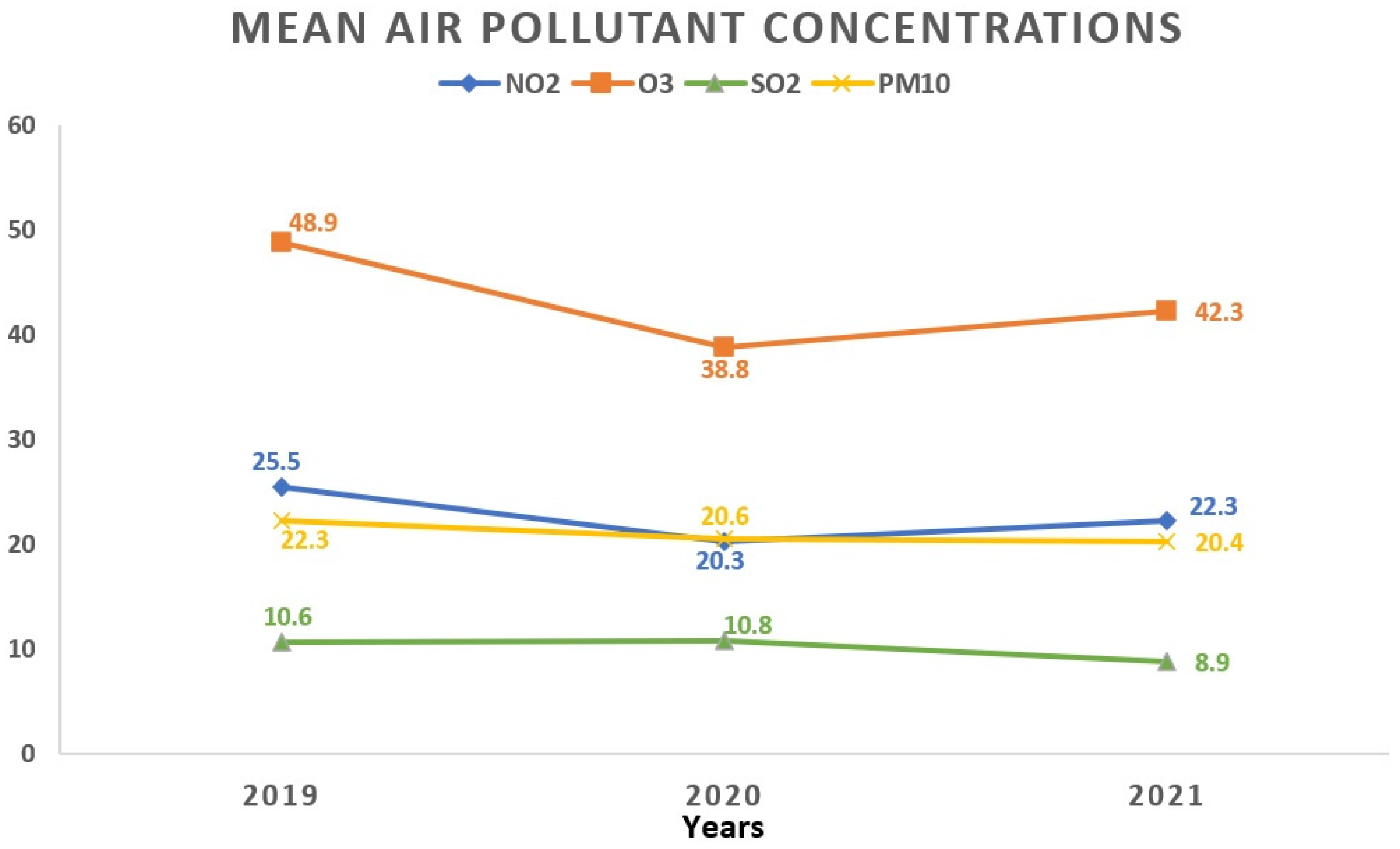 Toxics 12 00123 g004 Toxics 12 00123 g004