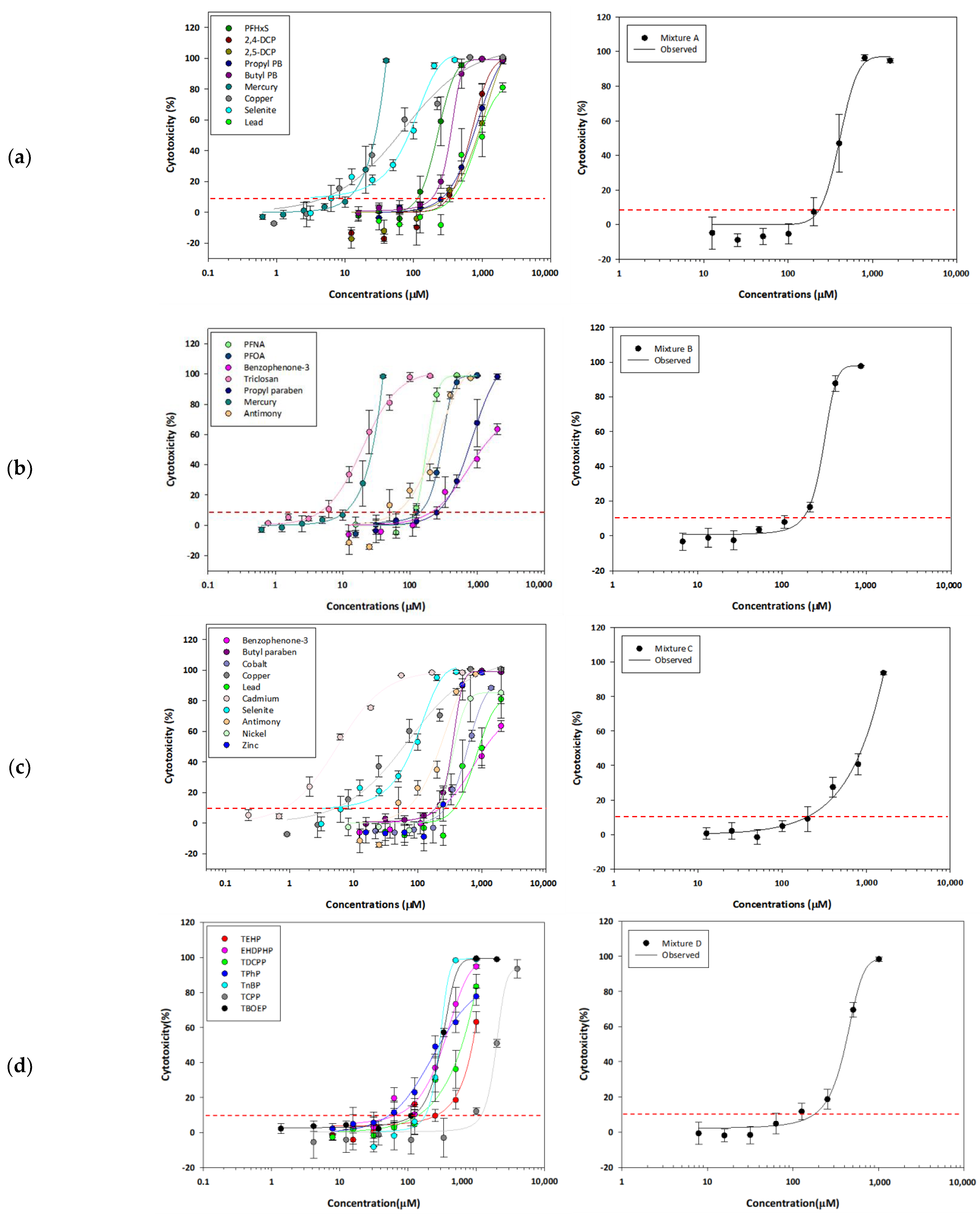 Toxics 12 00126 g001