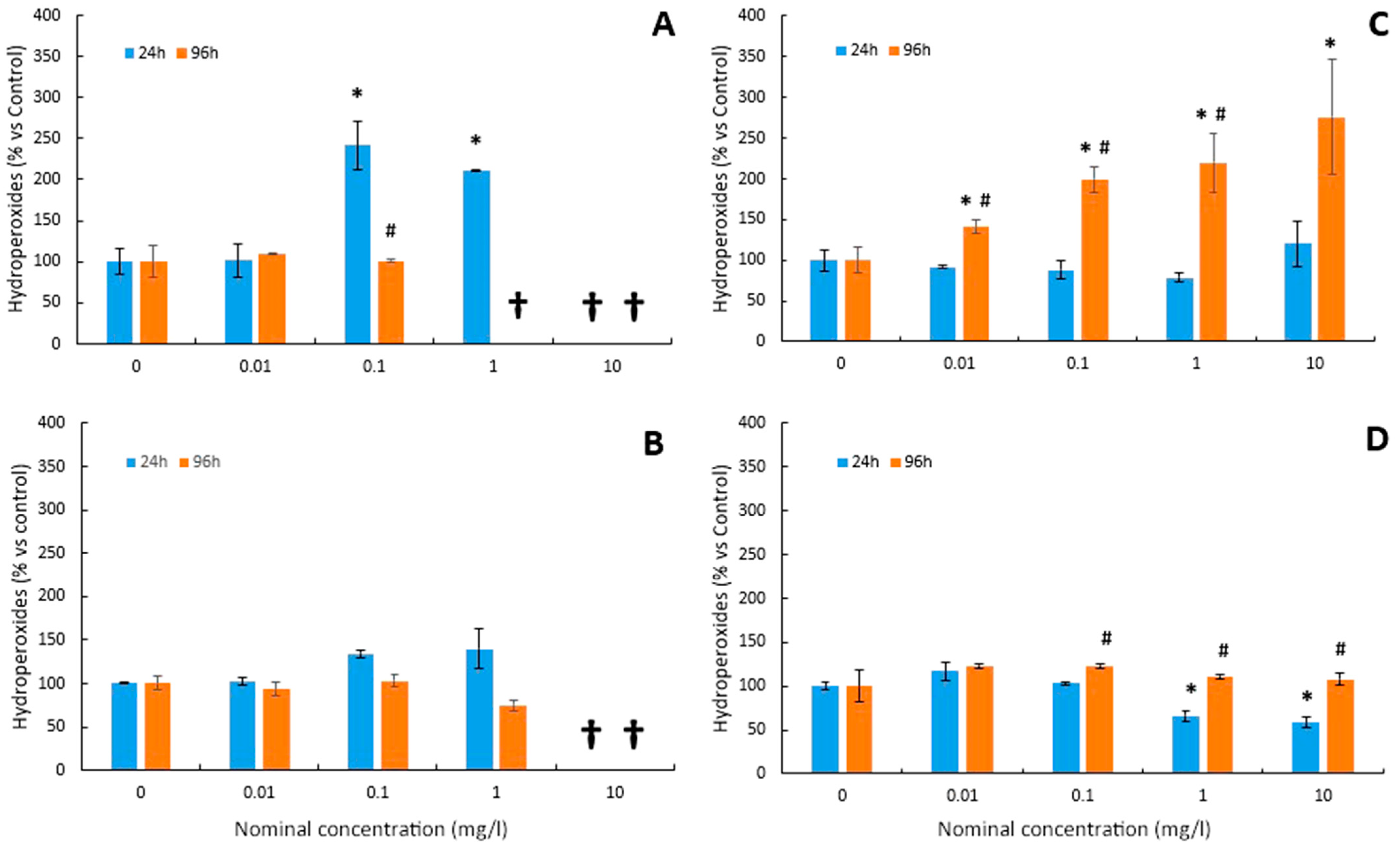 Toxics 12 00141 g002