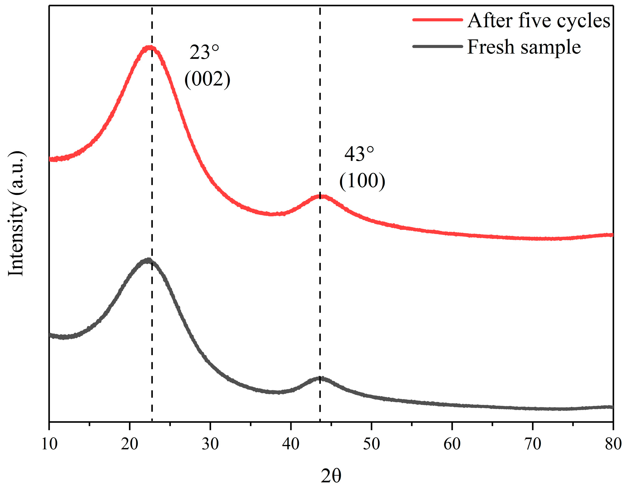 Toxics 12 00145 g003