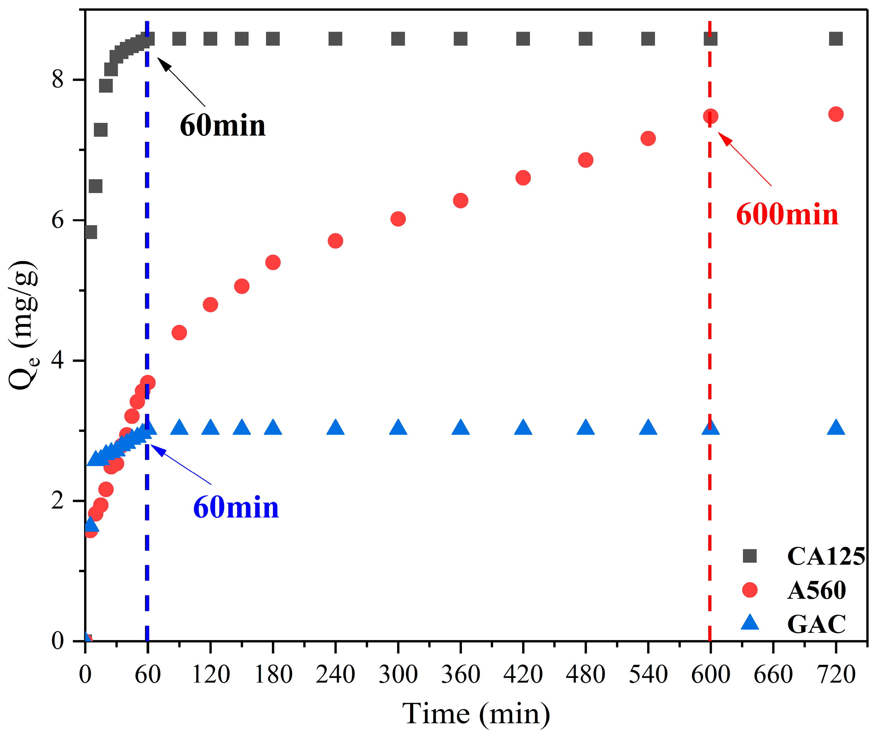 Toxics 12 00145 g008