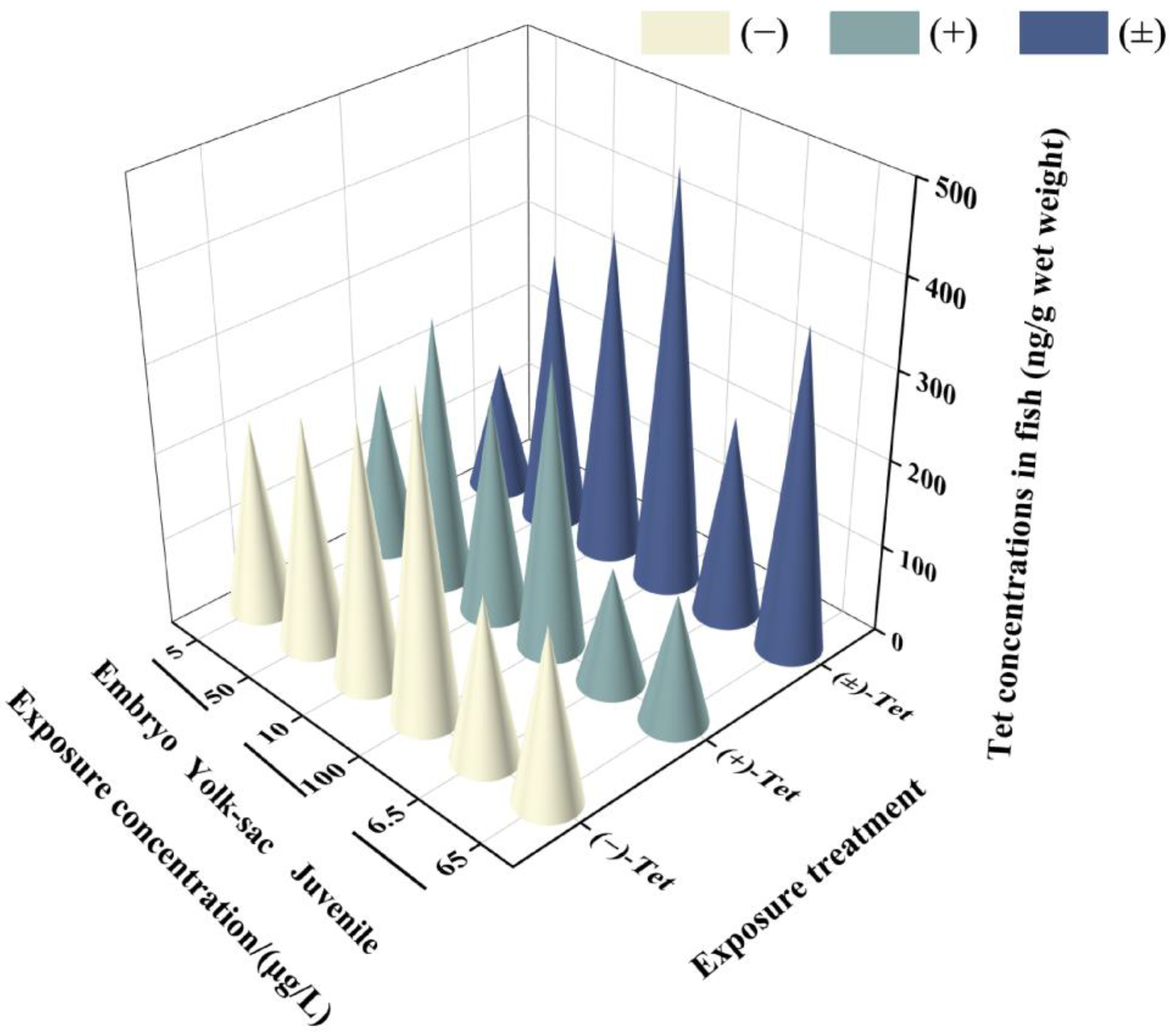 Toxics 12 00146 g002