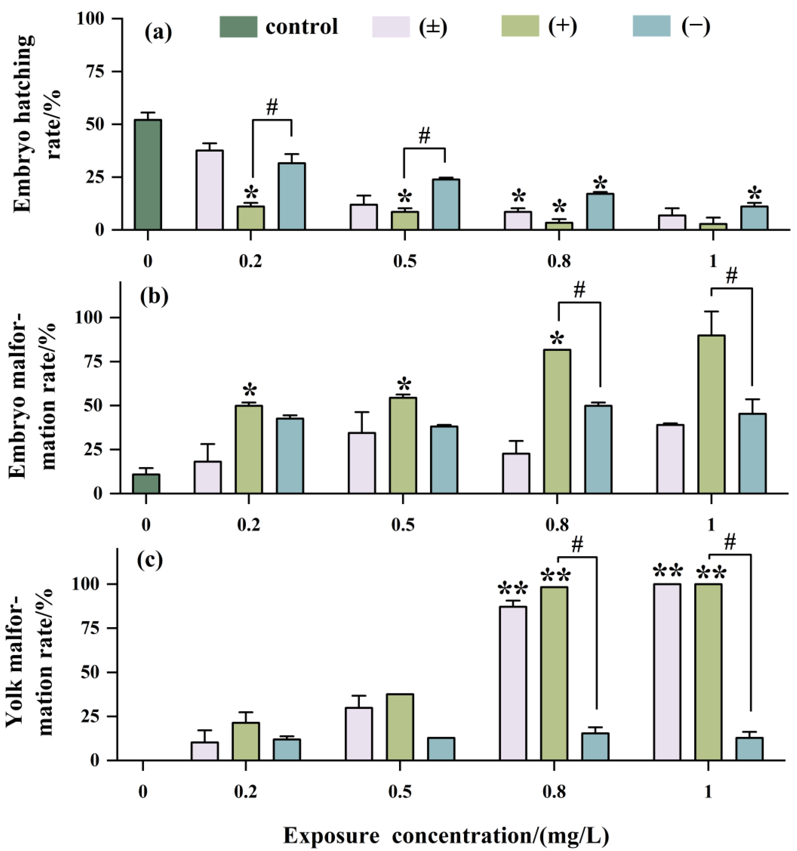 Toxics 12 00146 g004