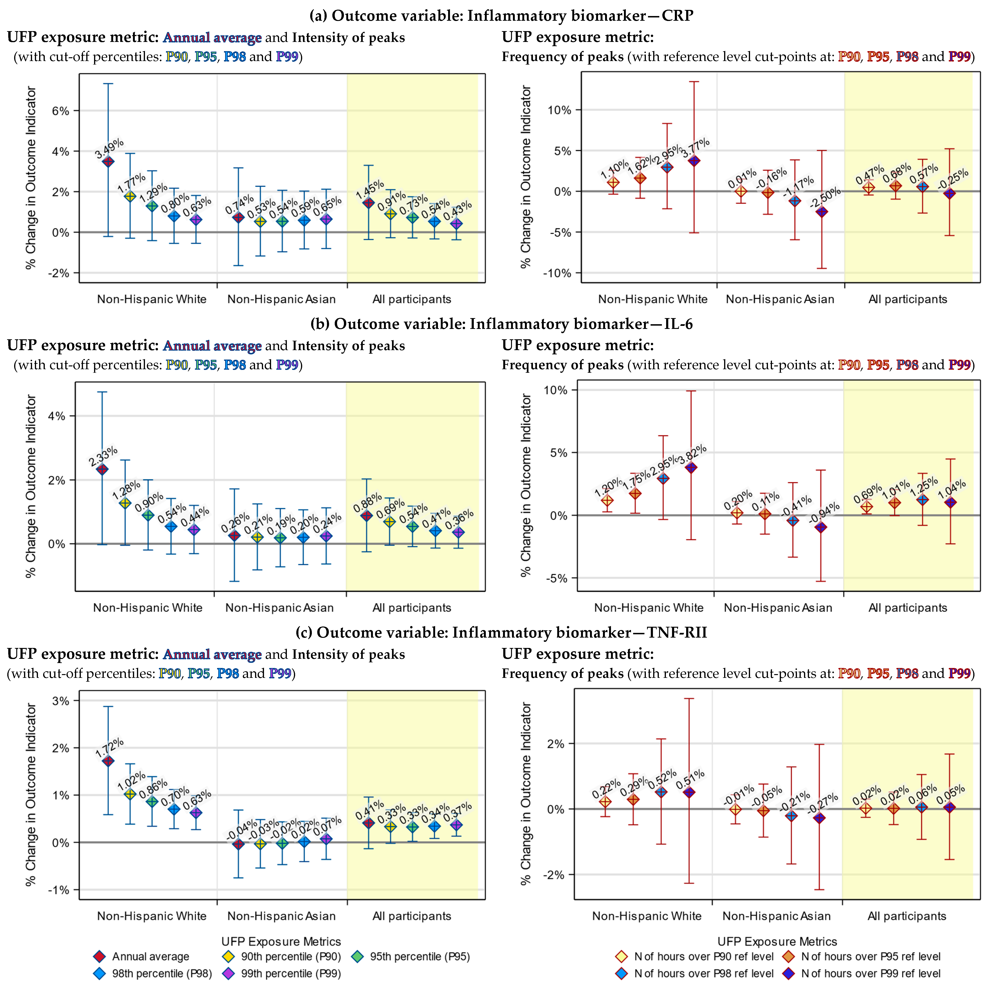 Toxics 12 00147 g003