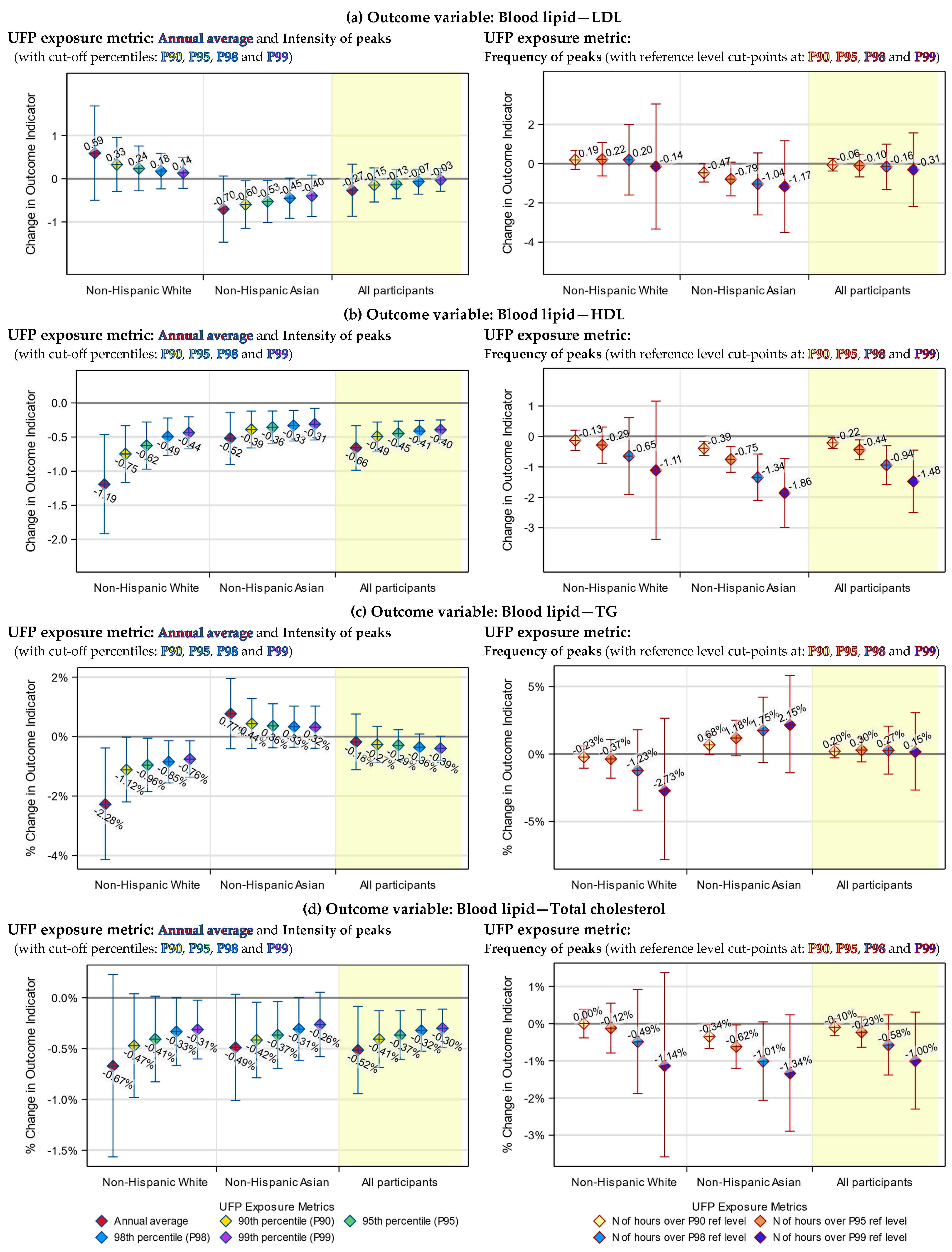Toxics 12 00147 g004