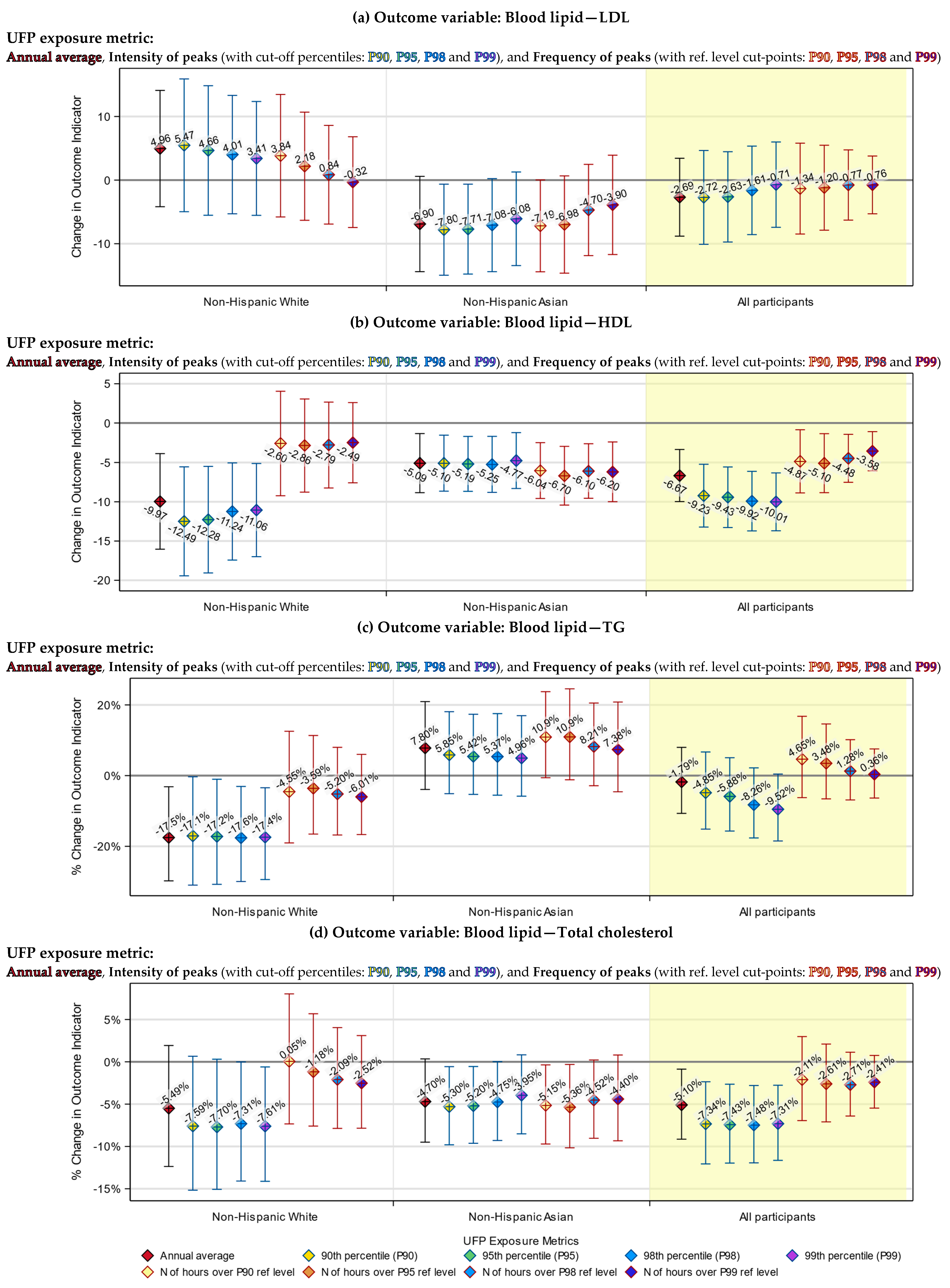 Toxics 12 00147 g006